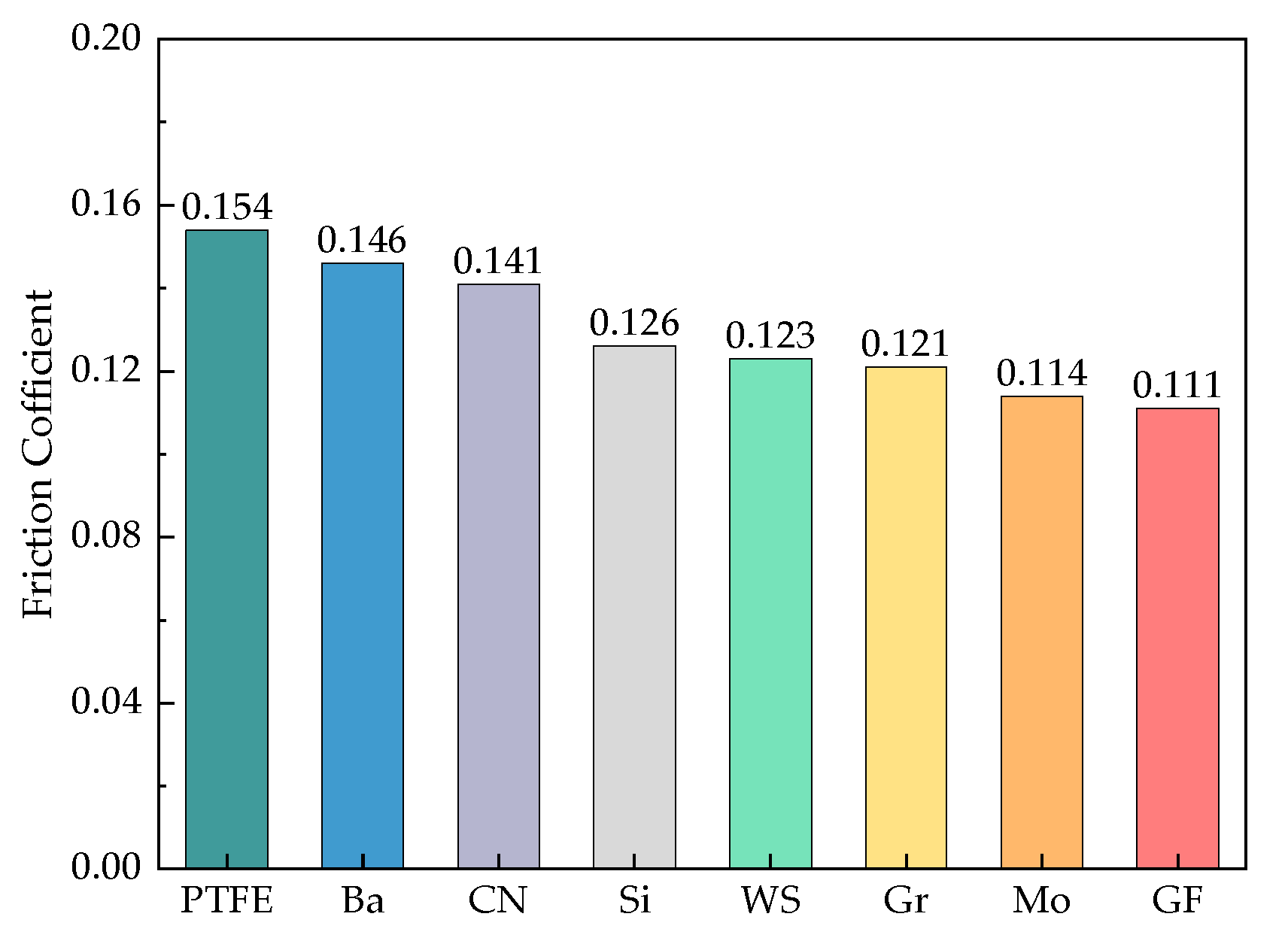 Lubricants 12 00288 g008