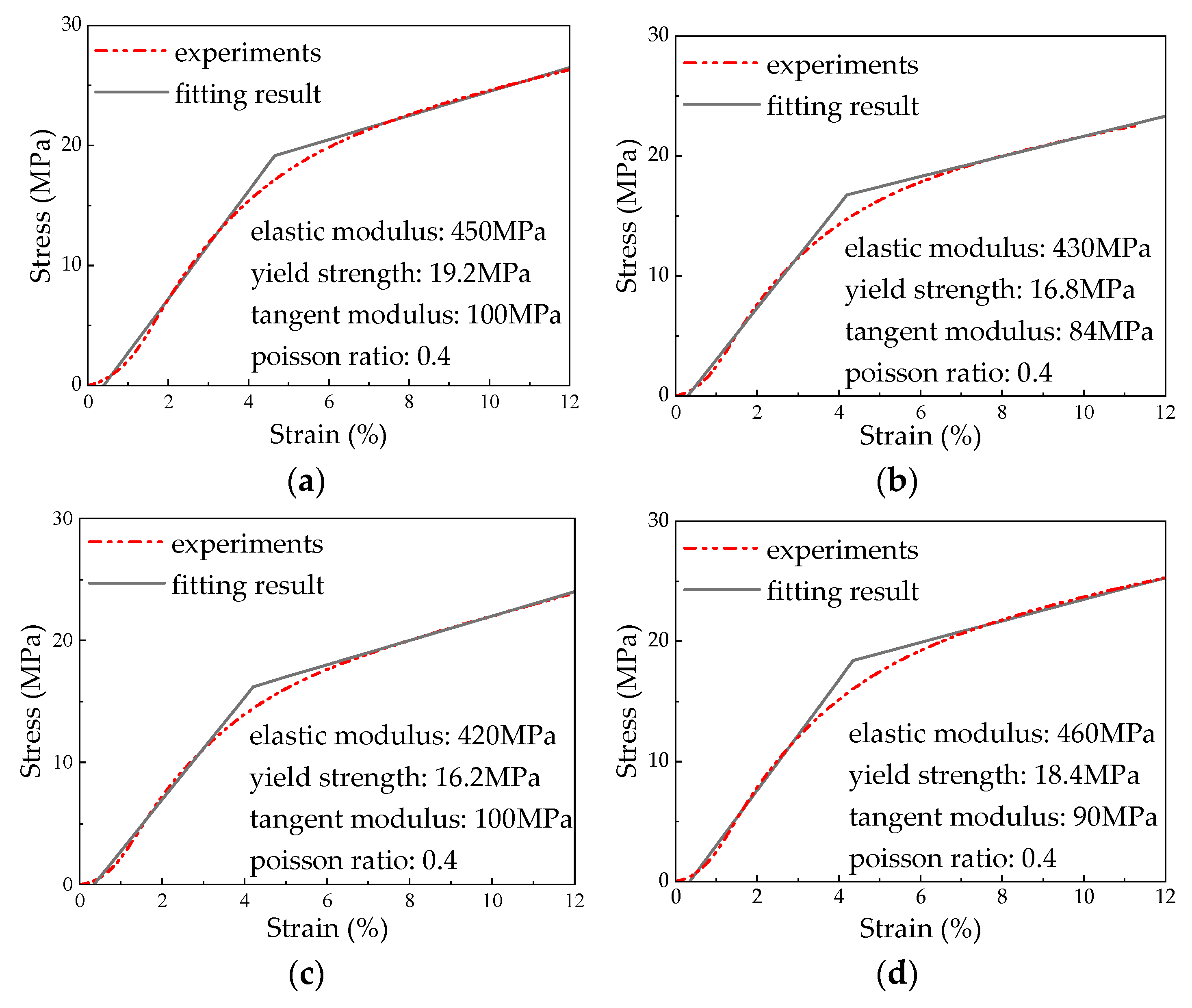 Lubricants 12 00288 g010