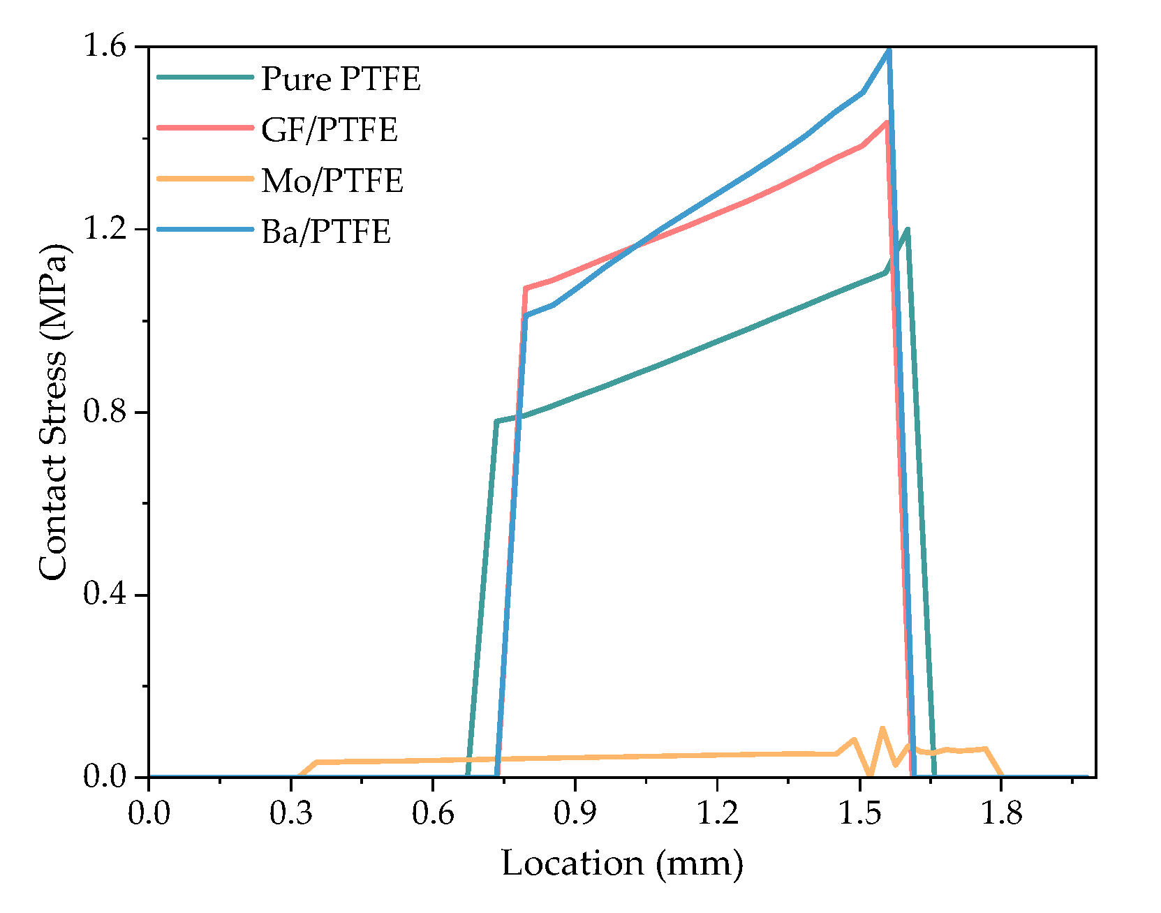 Lubricants 12 00288 g012