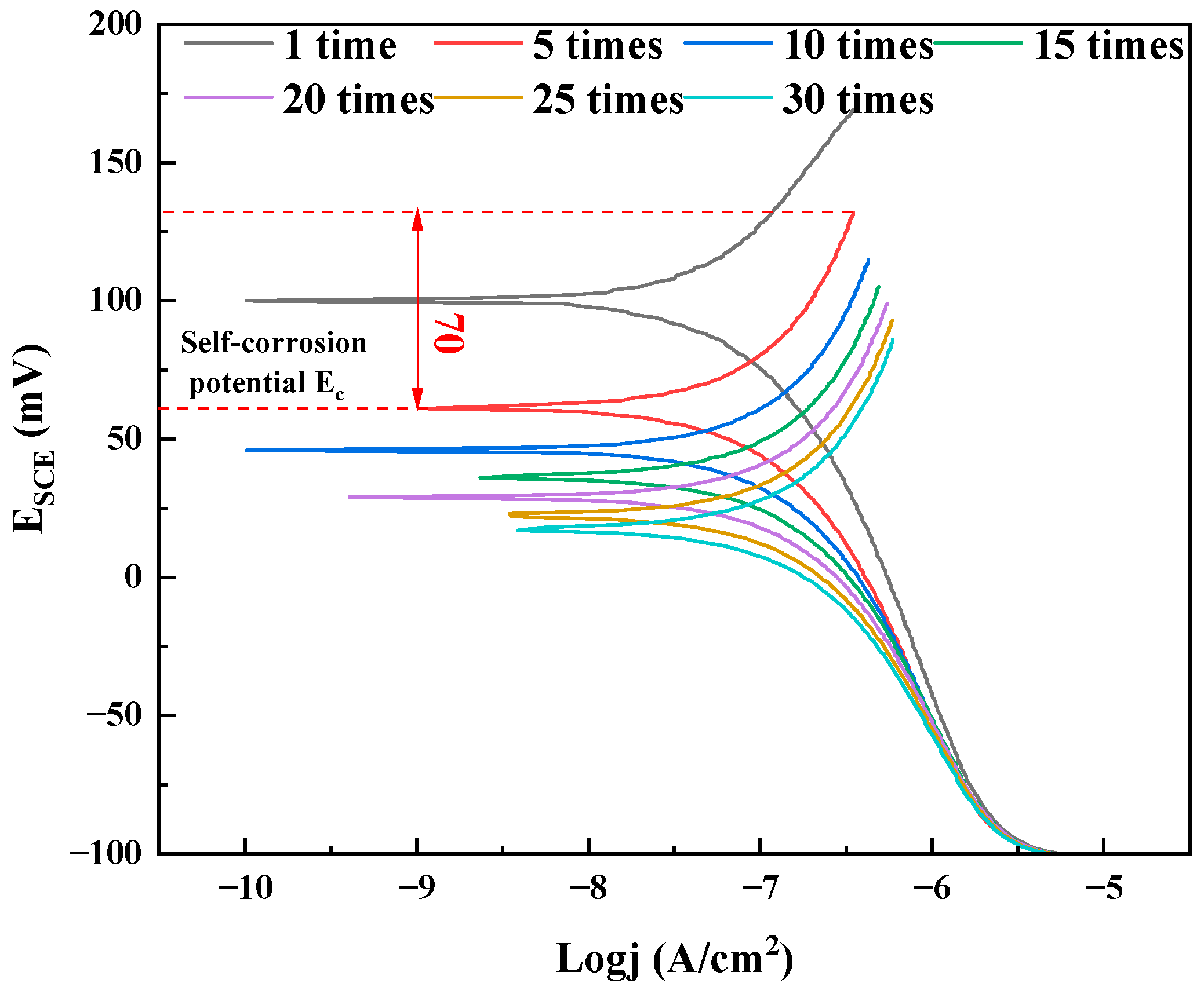 Lubricants 12 00295 g003