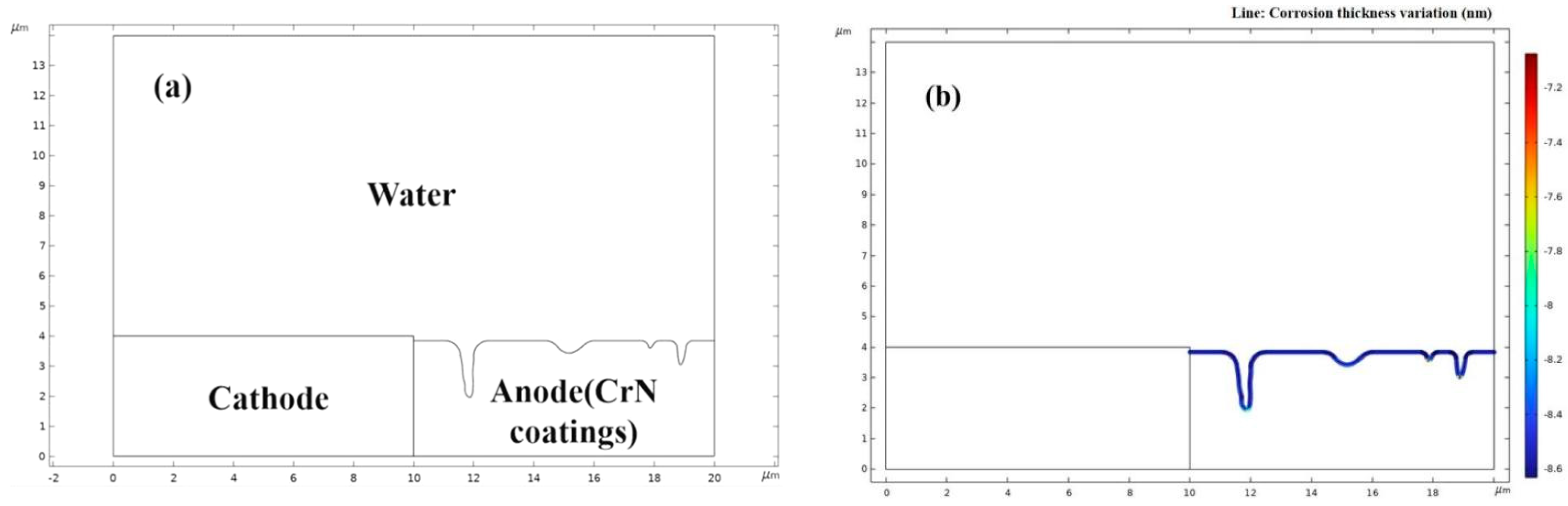 Lubricants 12 00295 g004