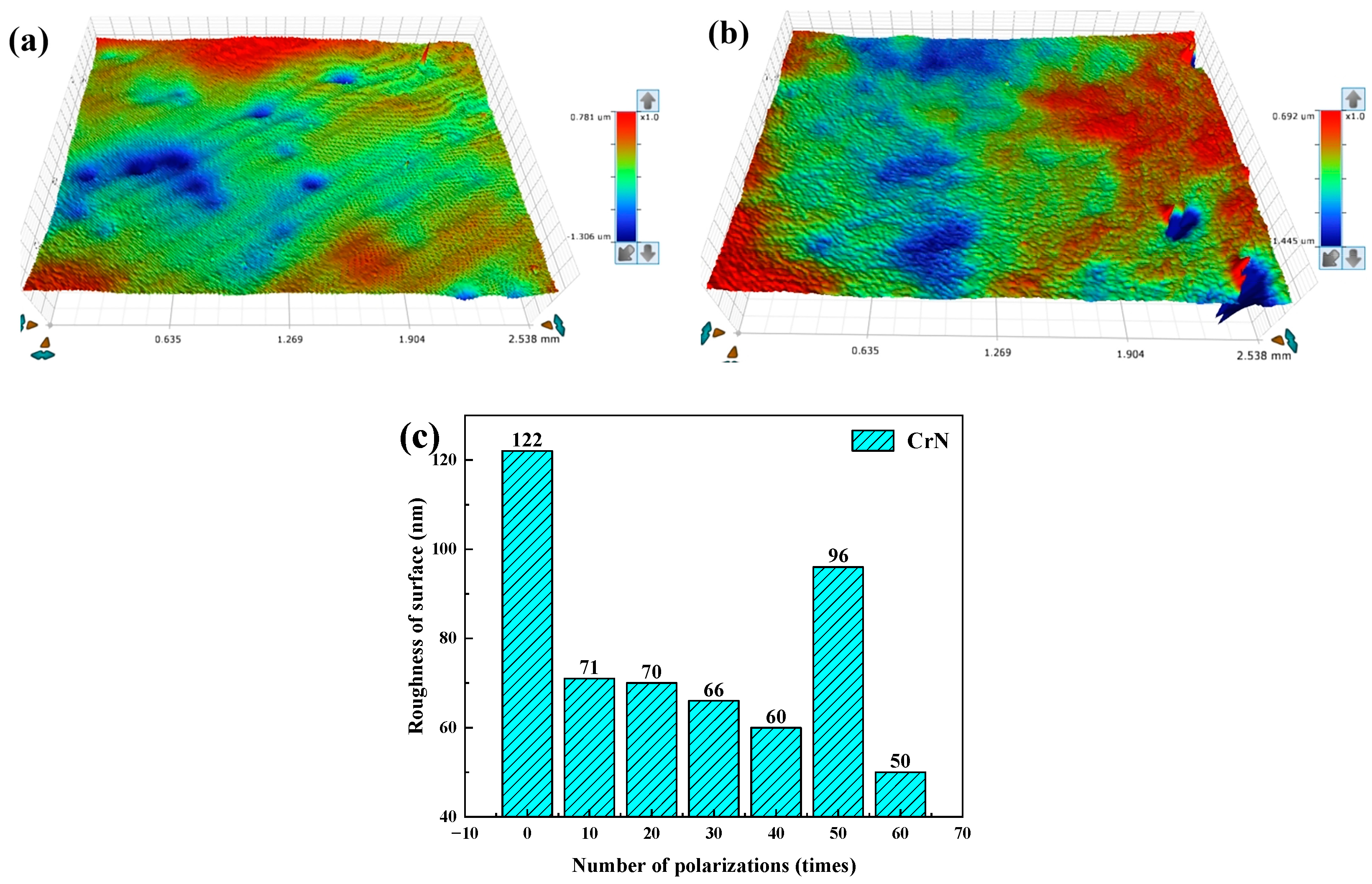 Lubricants 12 00295 g007