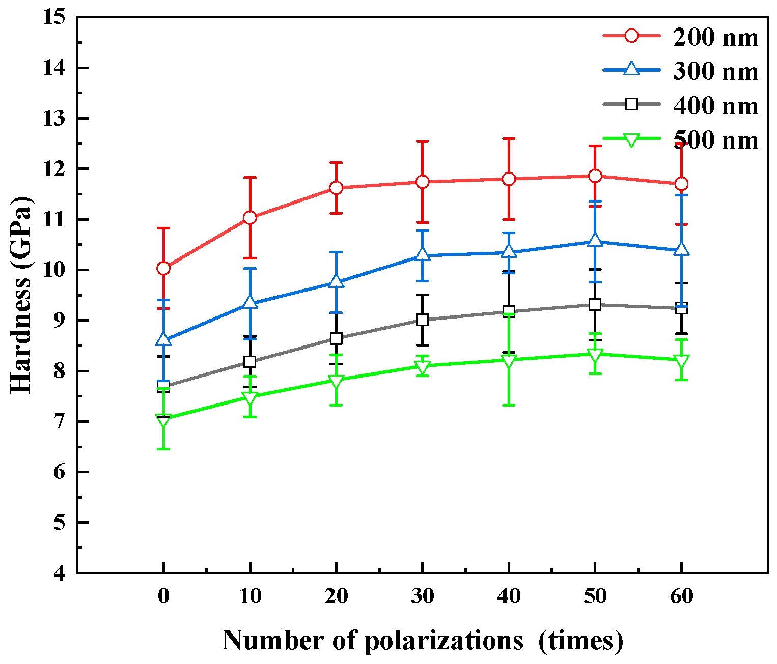 Lubricants 12 00295 g014