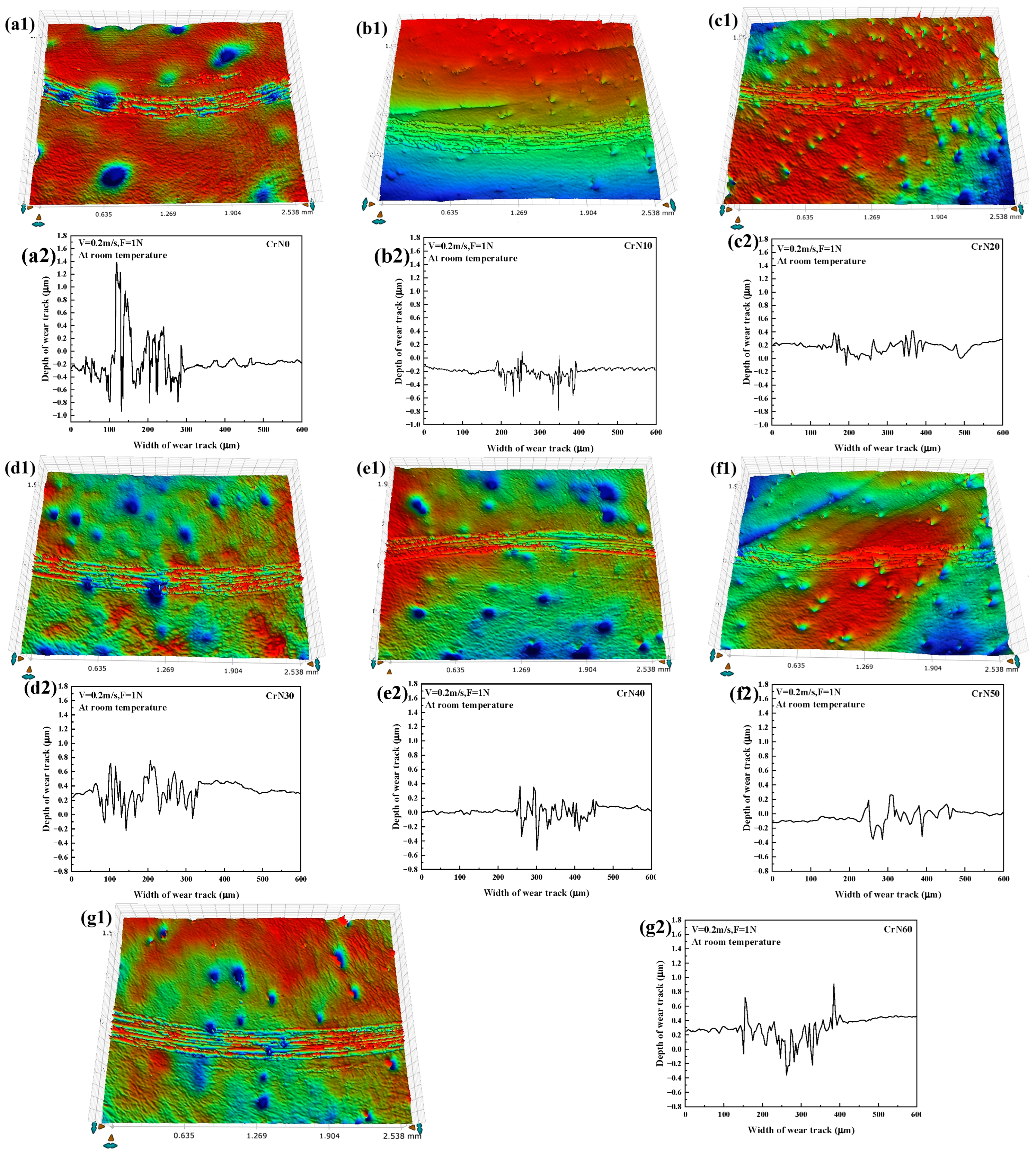 Lubricants 12 00295 g016