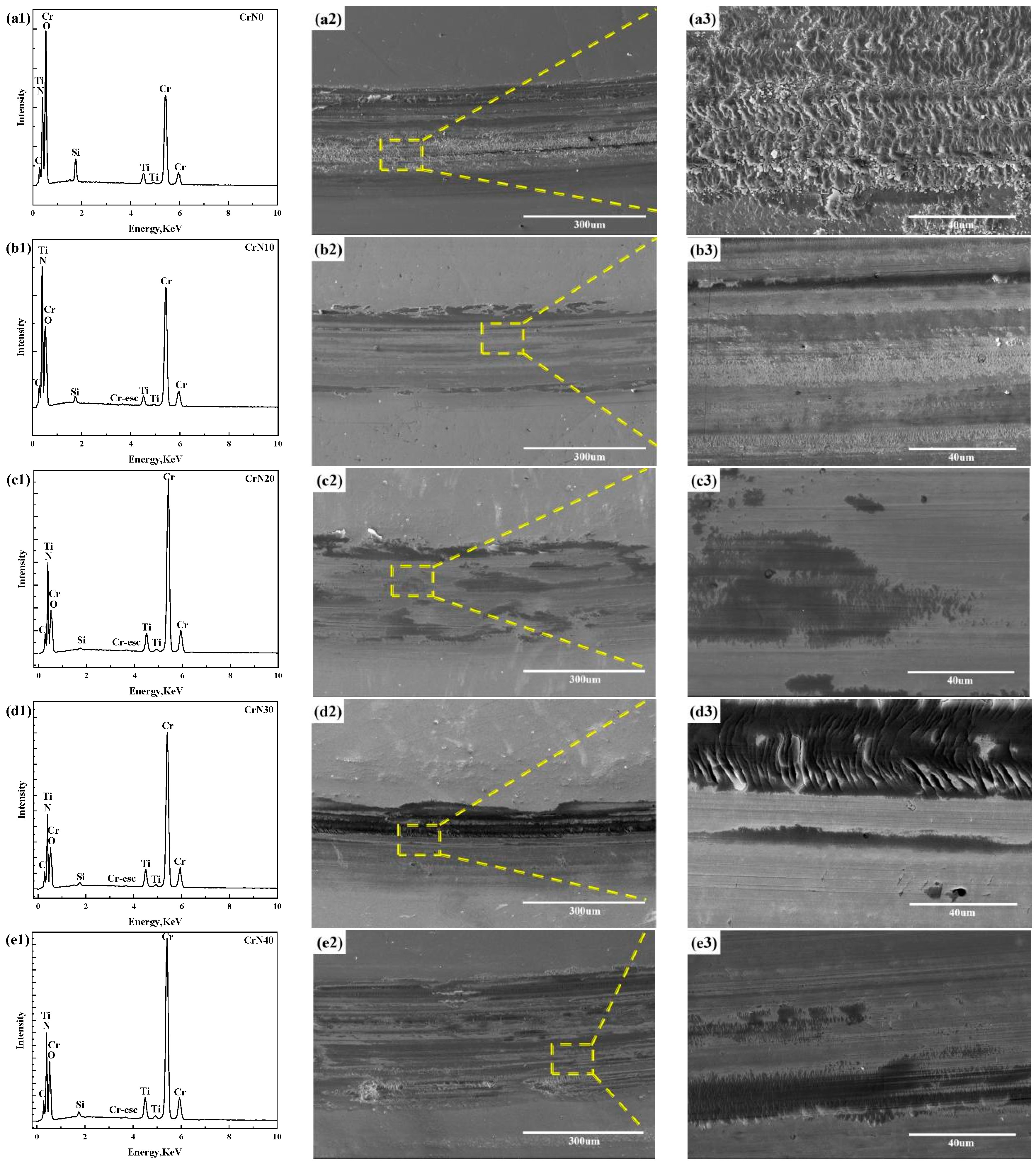 Lubricants 12 00295 g017a