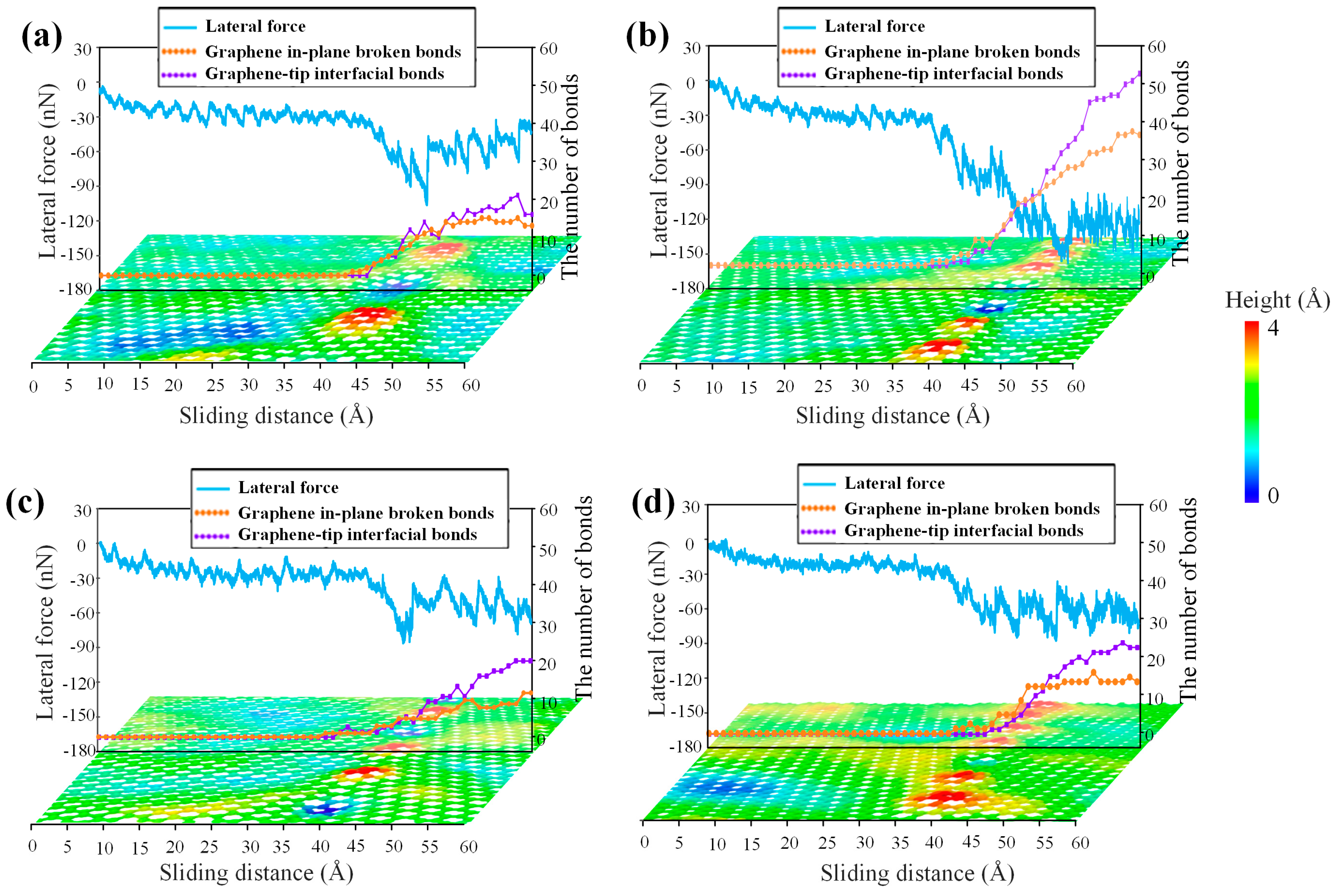 Lubricants 12 00296 g007