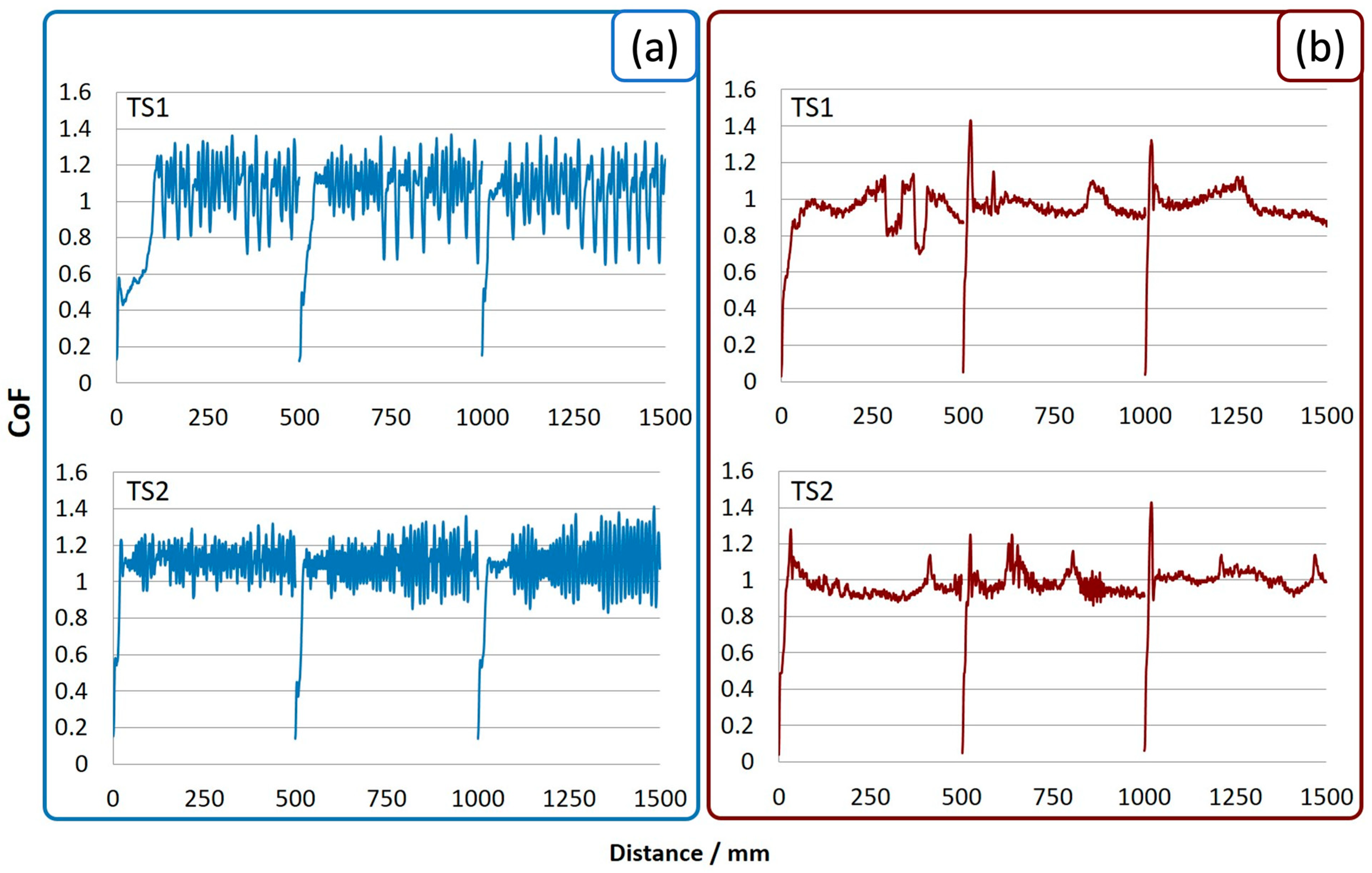 Lubricants 12 00297 g003