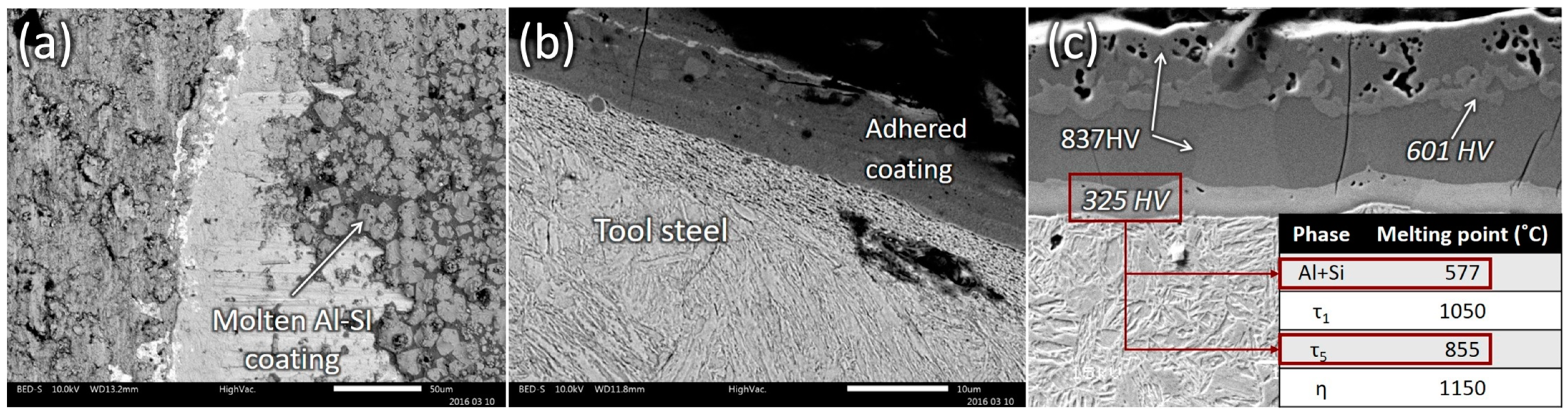 Lubricants 12 00297 g005