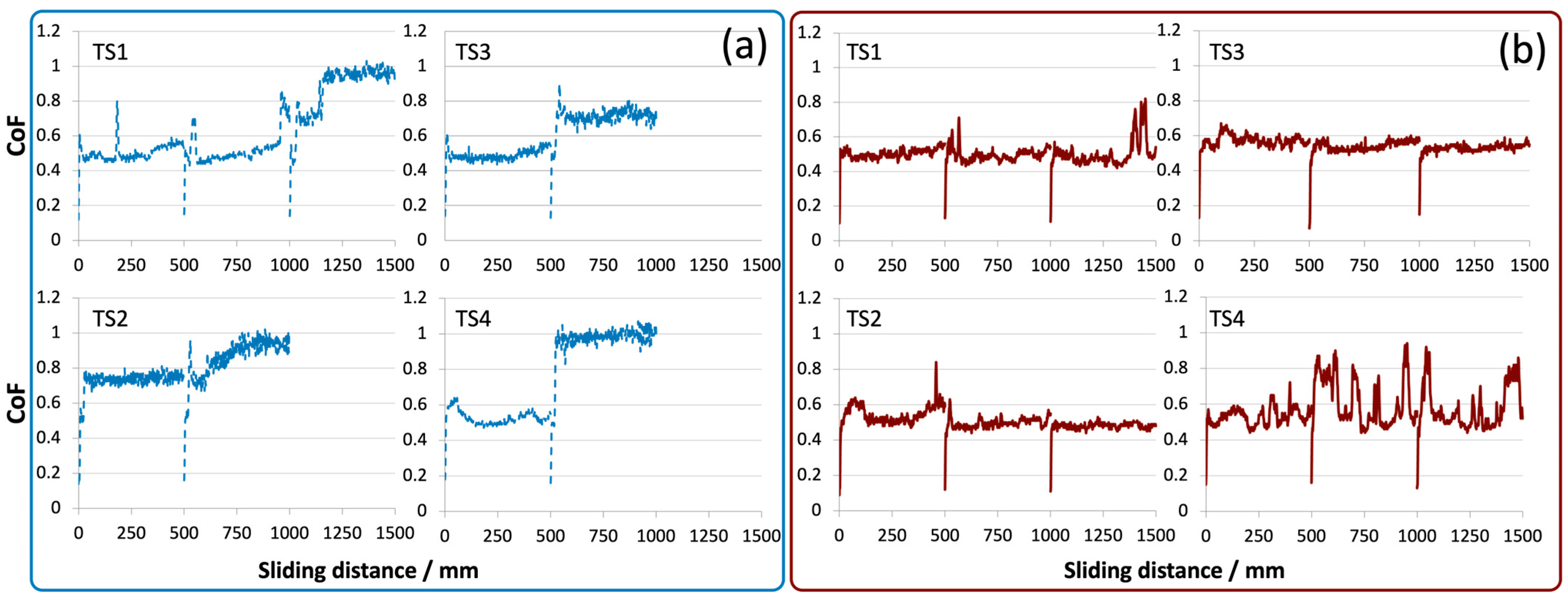 Lubricants 12 00297 g006