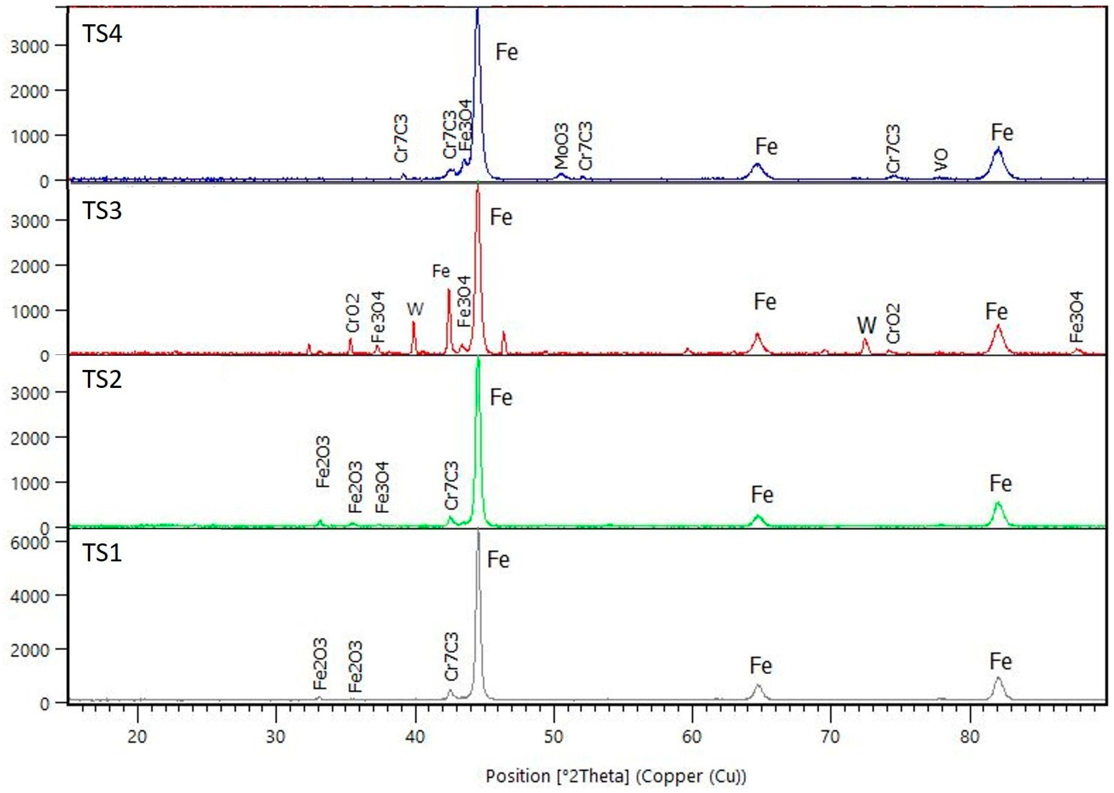 Lubricants 12 00297 g012