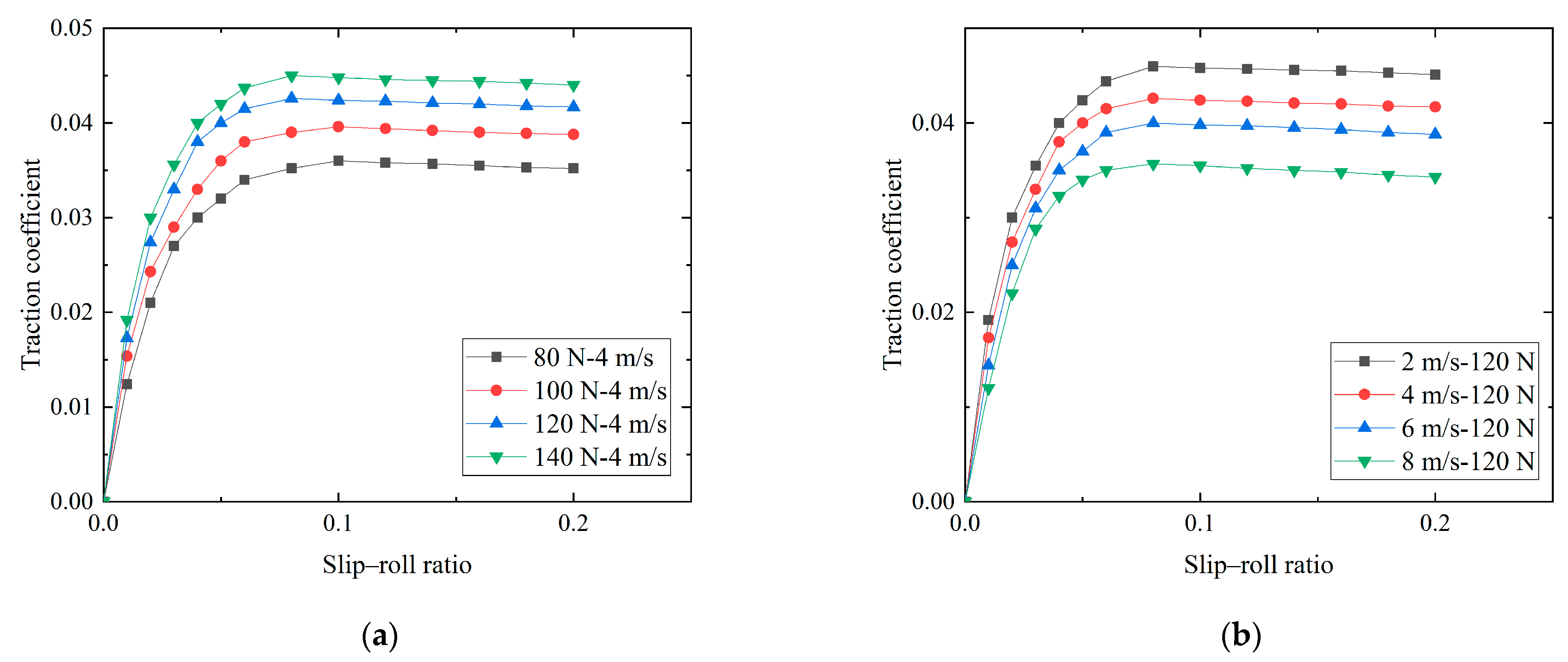 Lubricants 12 00299 g006
