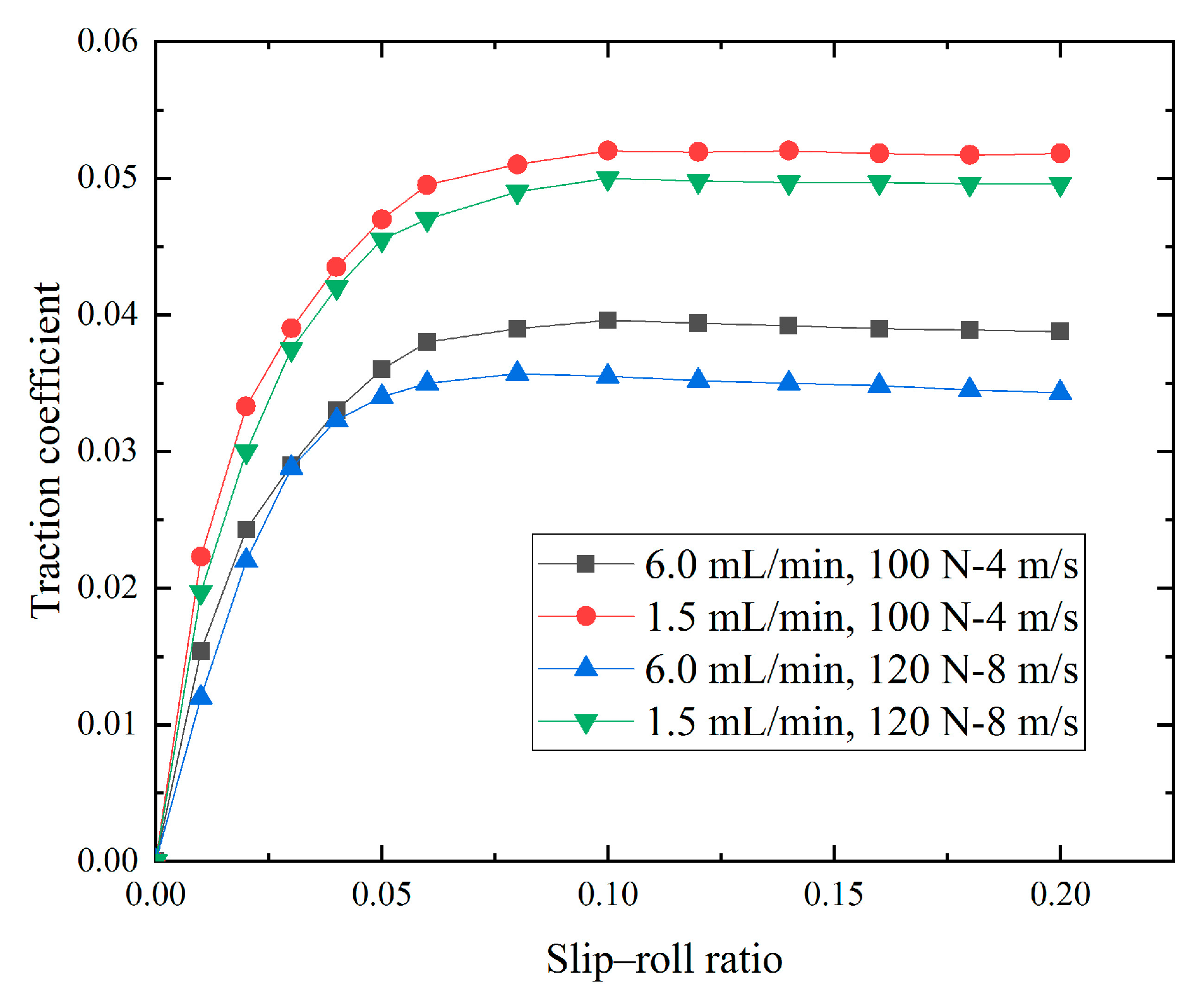 Lubricants 12 00299 g008