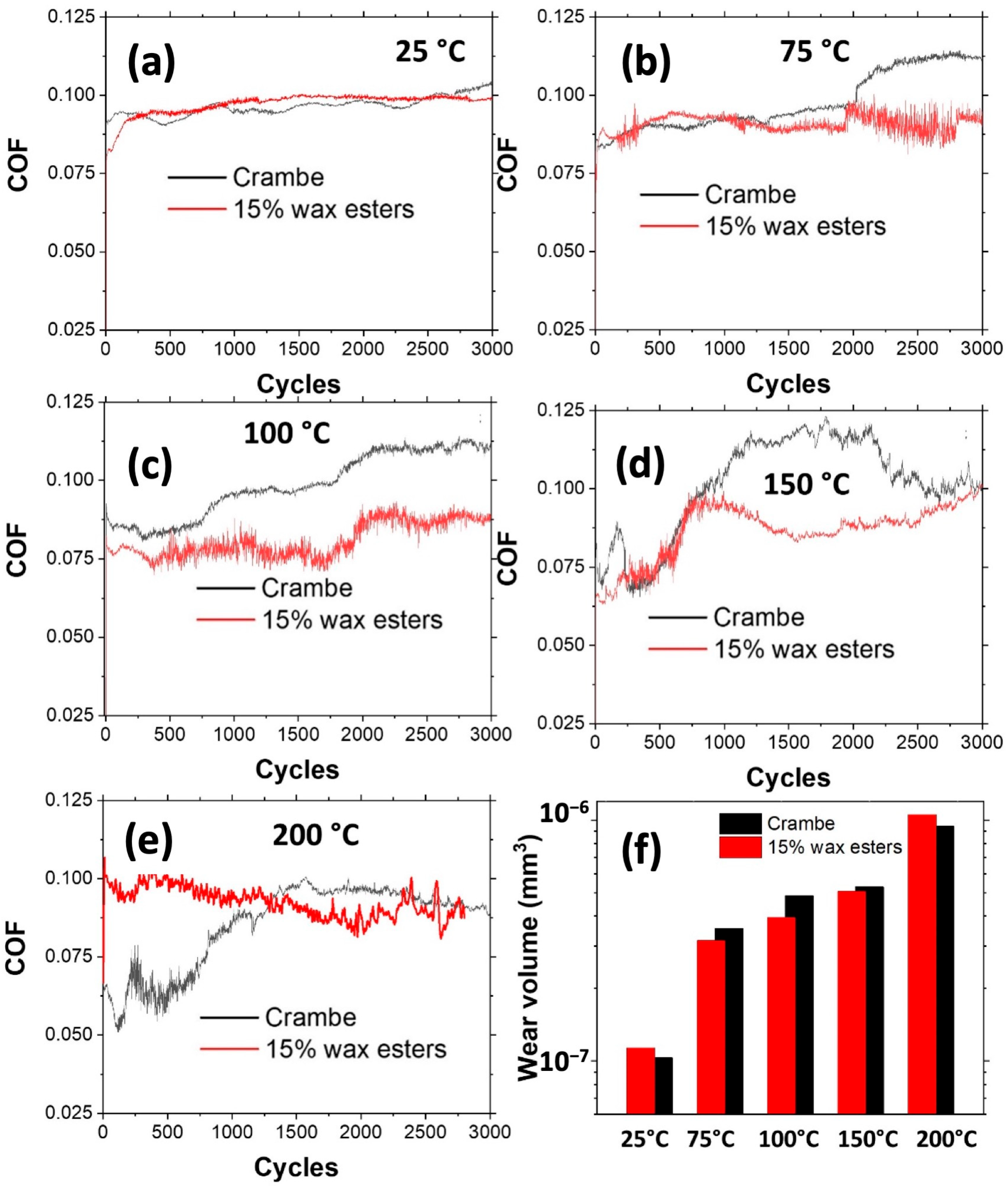 Lubricants 12 00300 g006