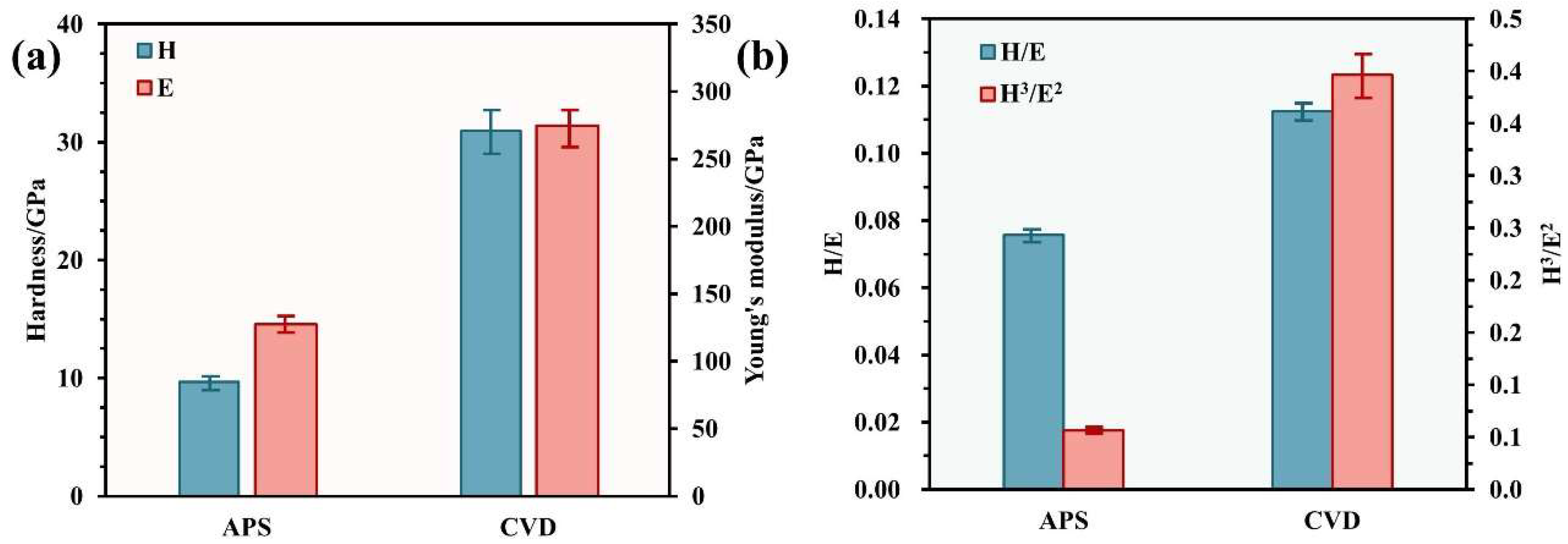 Lubricants 12 00301 g004