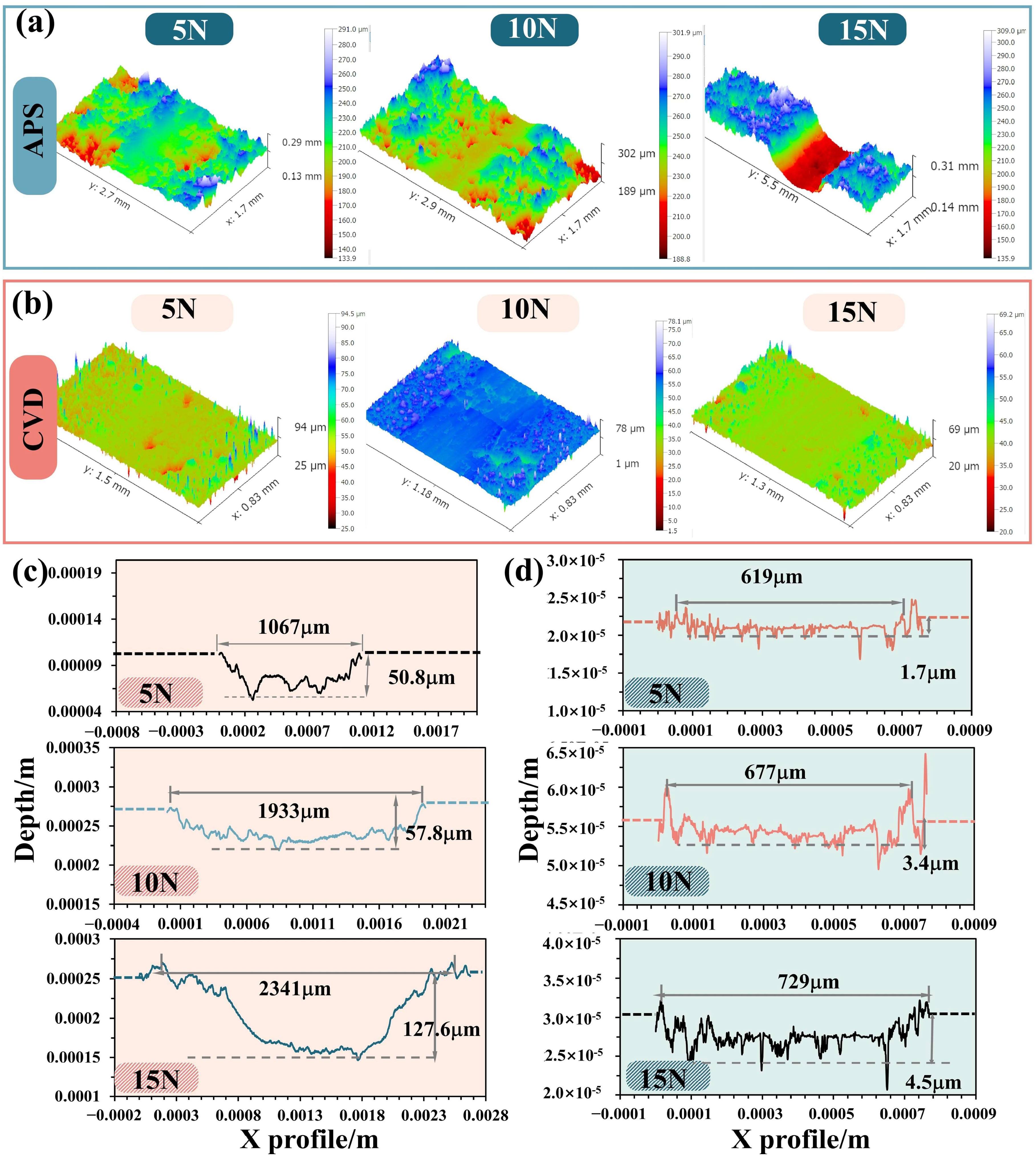 Lubricants 12 00301 g010