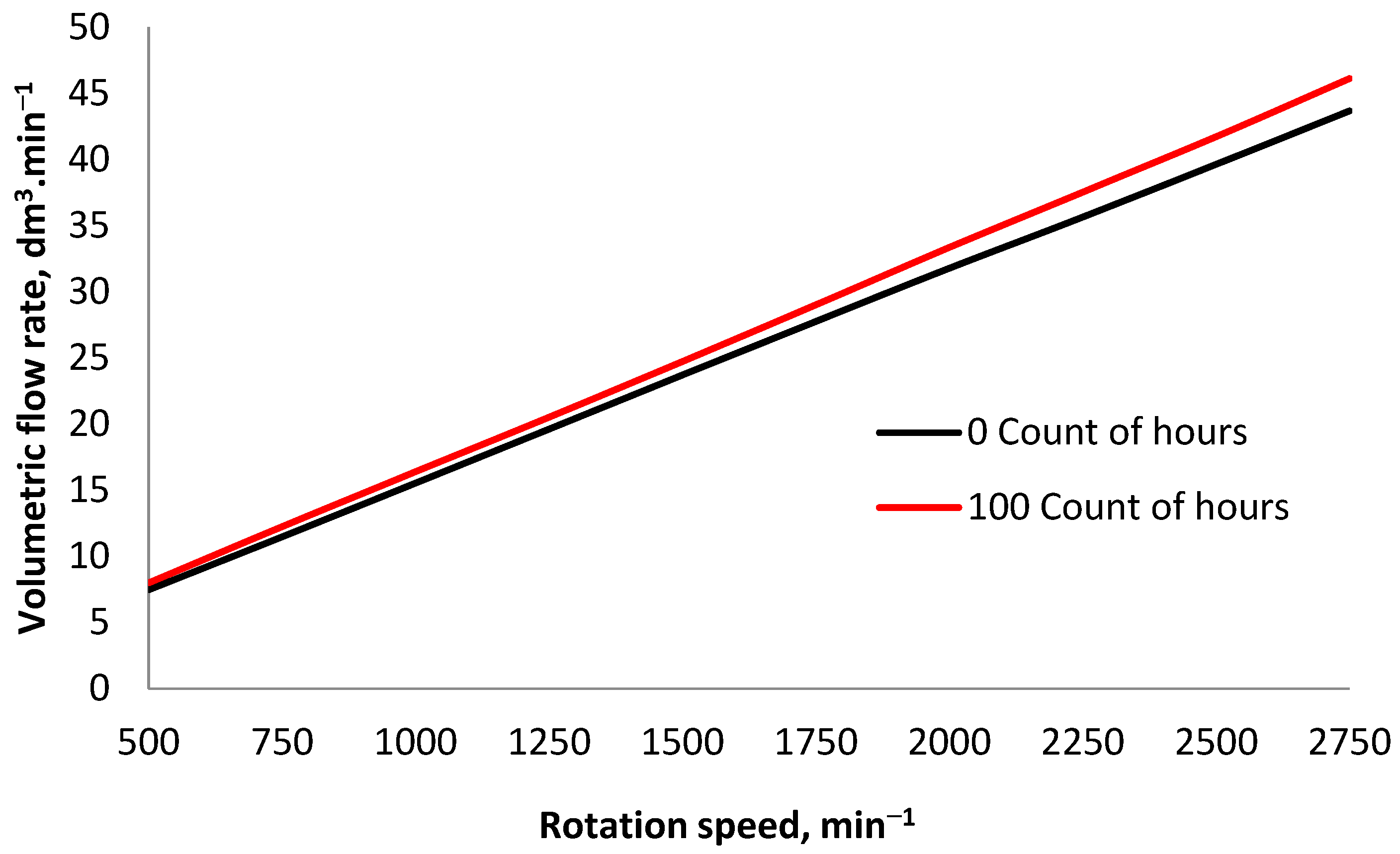 Lubricants 12 00304 g005