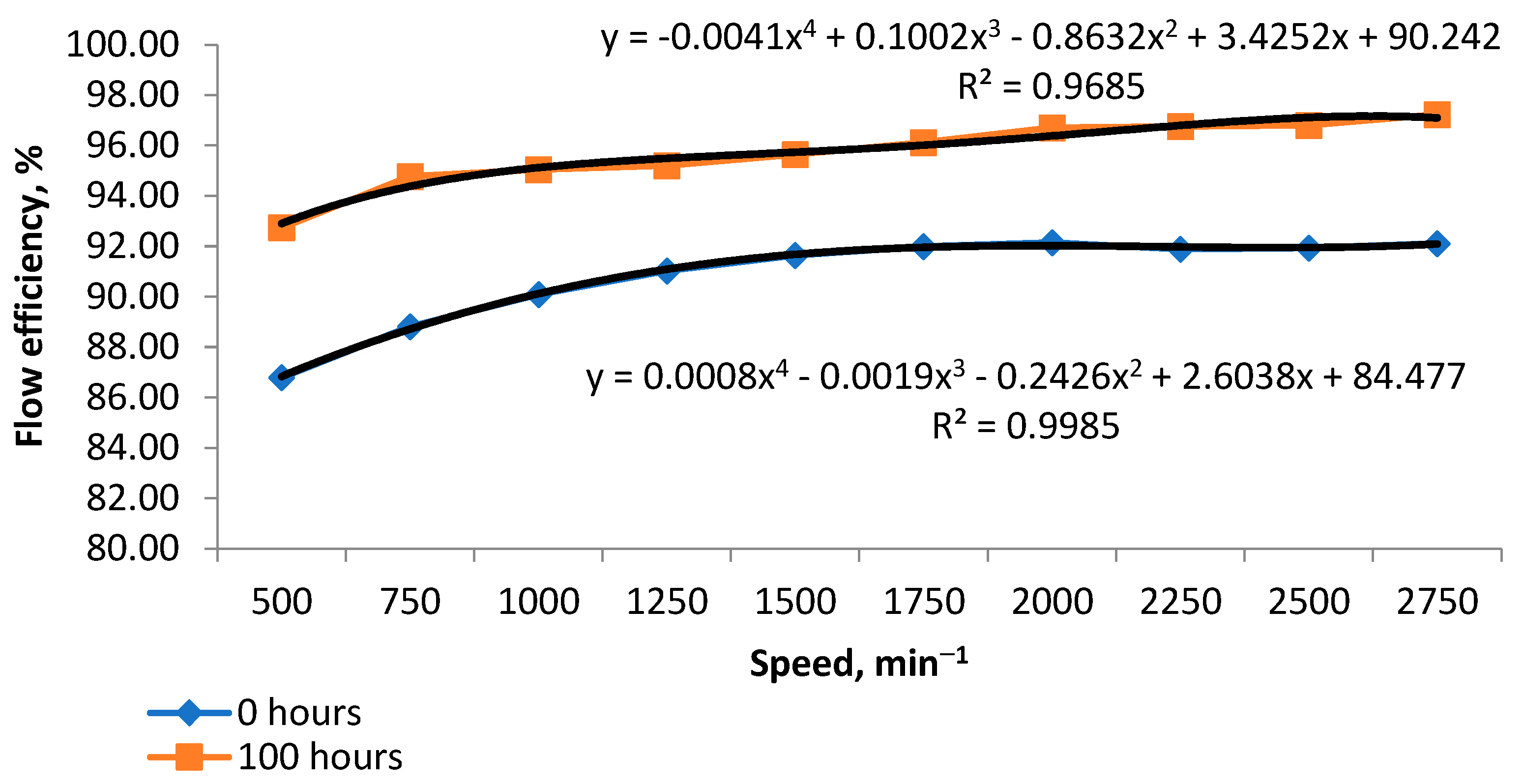Lubricants 12 00304 g007