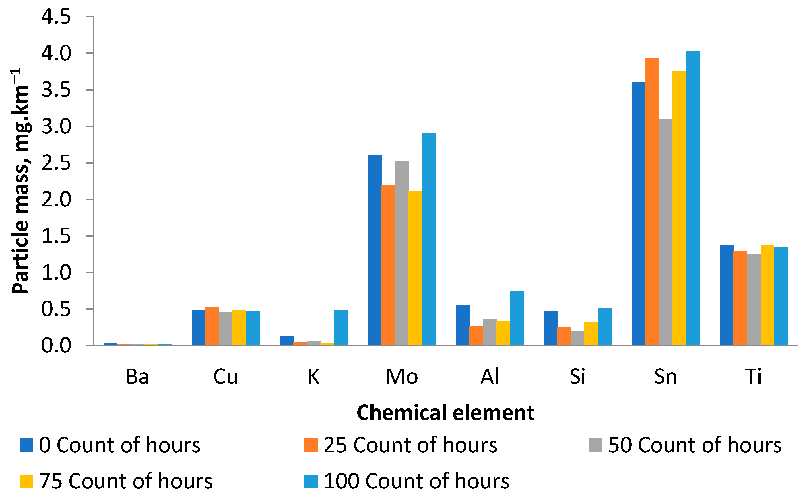 Lubricants 12 00304 g008