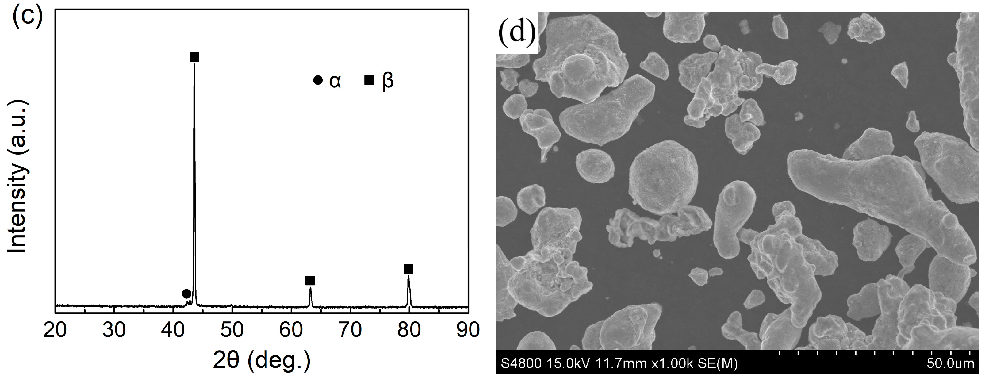 Lubricants 12 00306 g001b