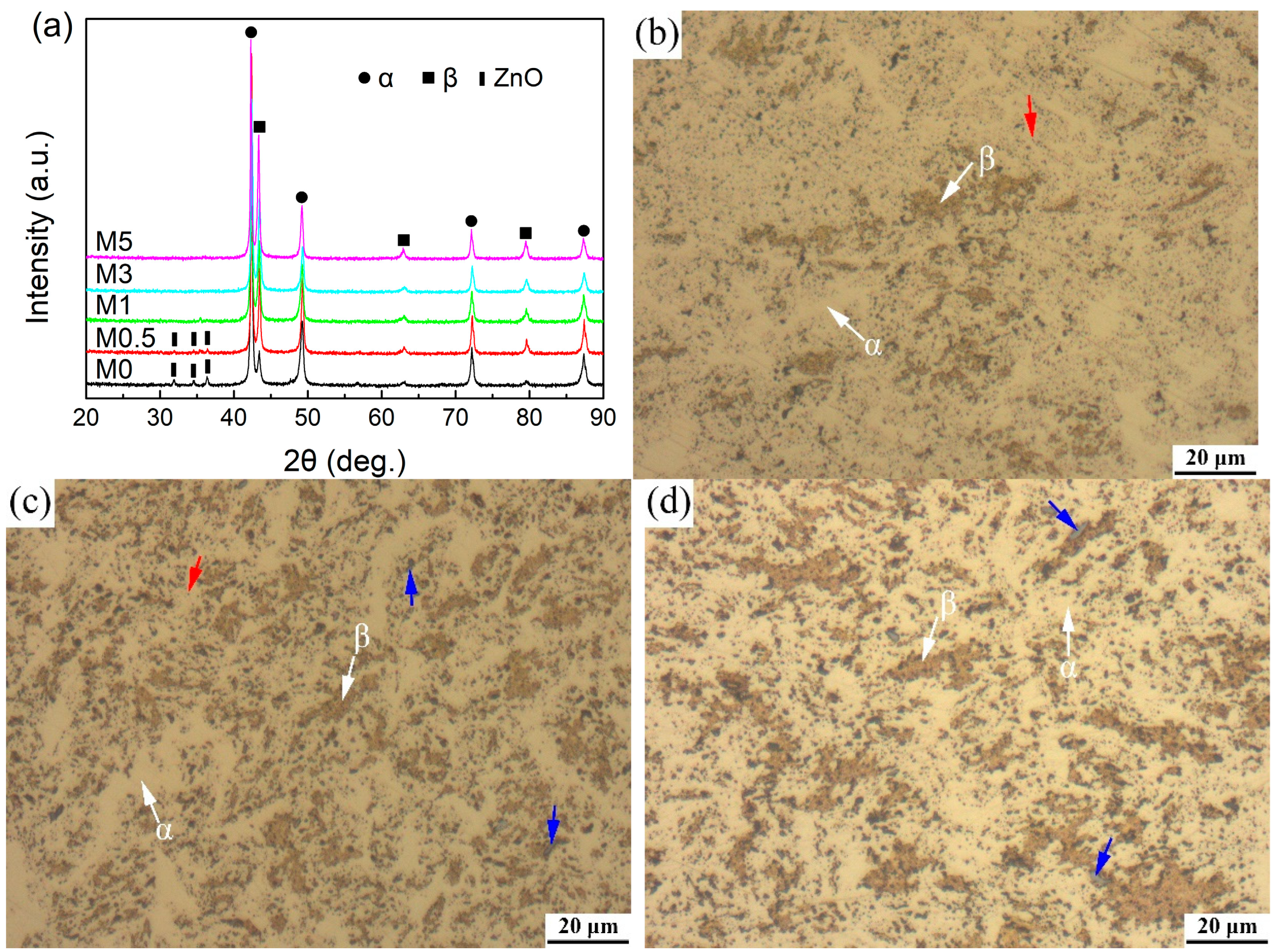 Lubricants 12 00306 g003a