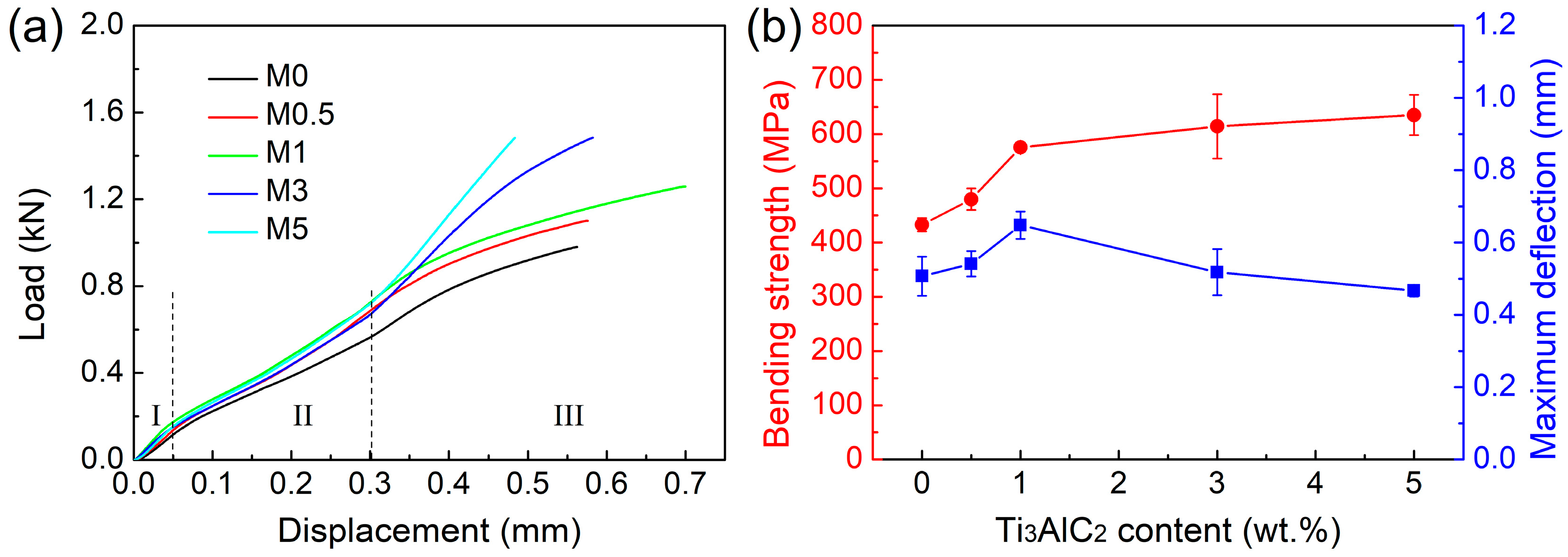 Lubricants 12 00306 g006
