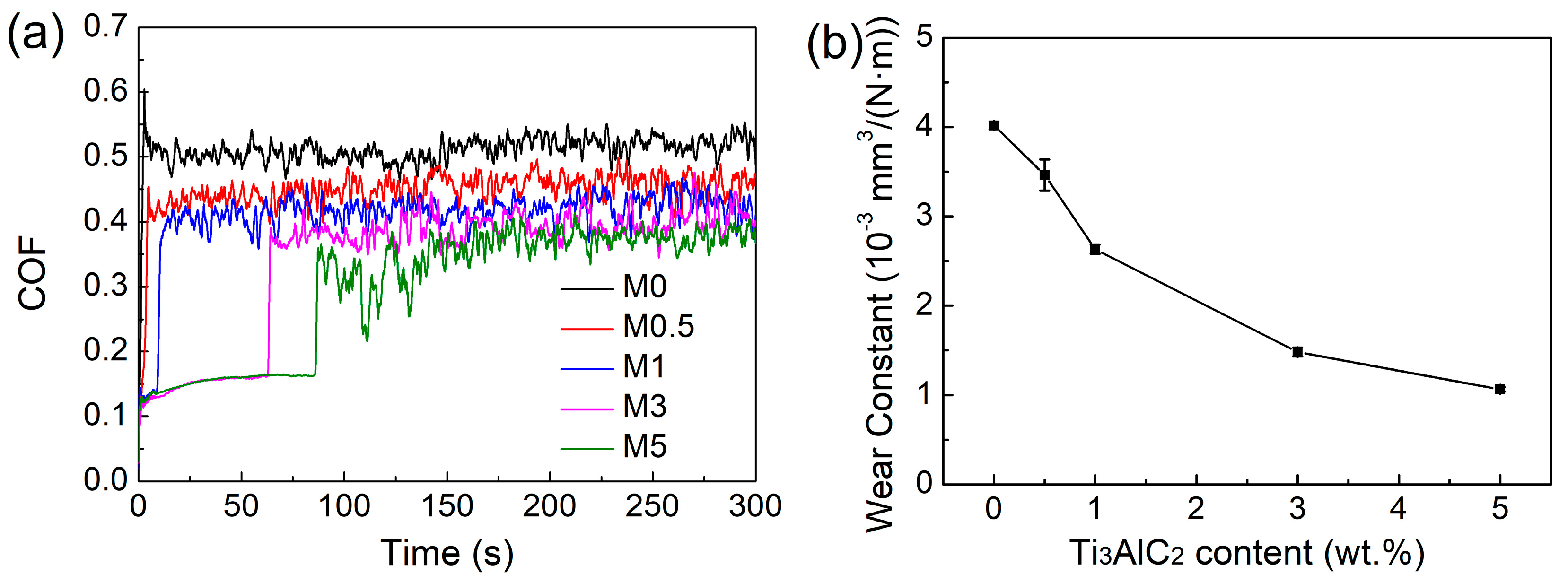 Lubricants 12 00306 g008
