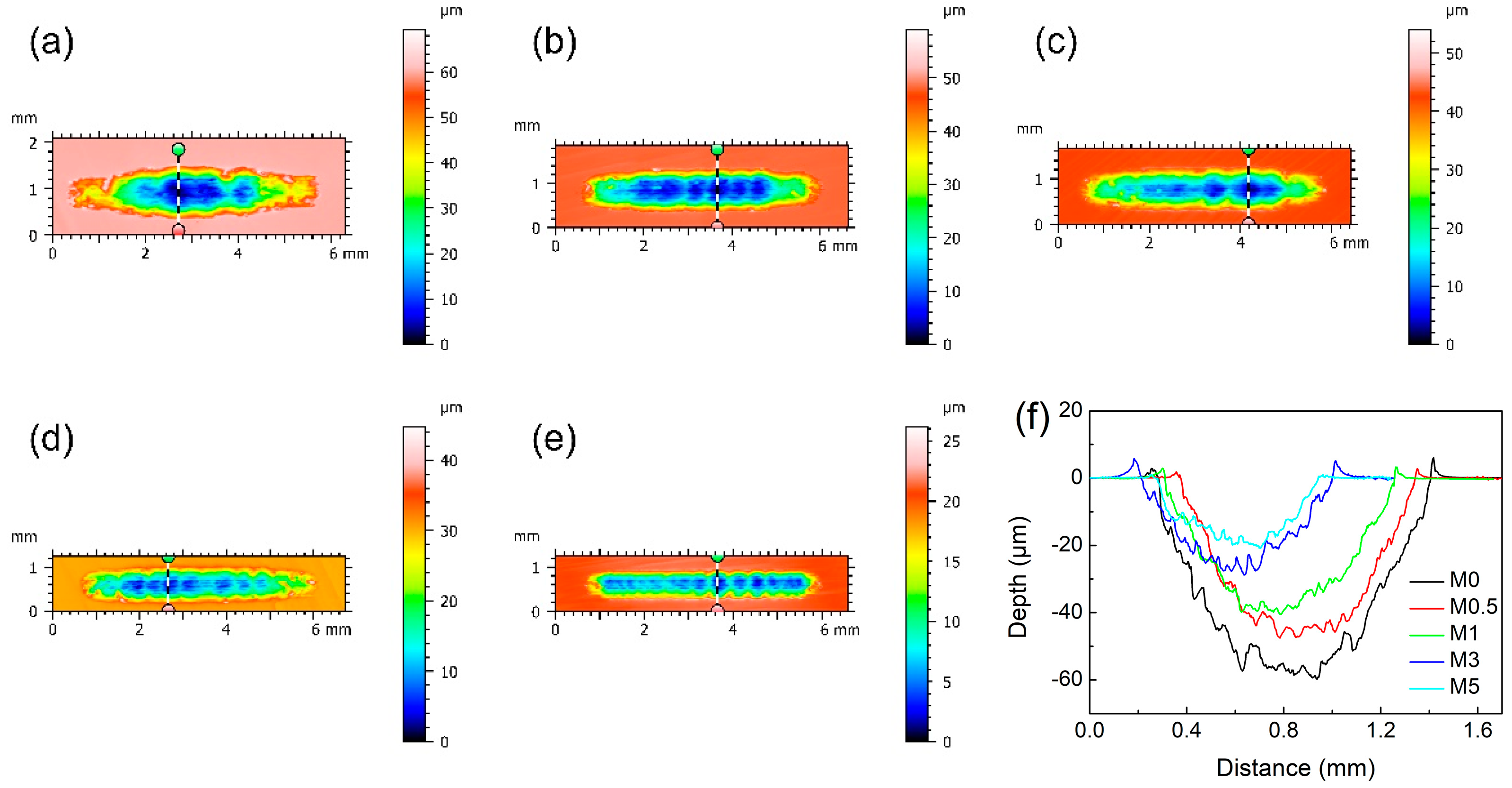Lubricants 12 00306 g009