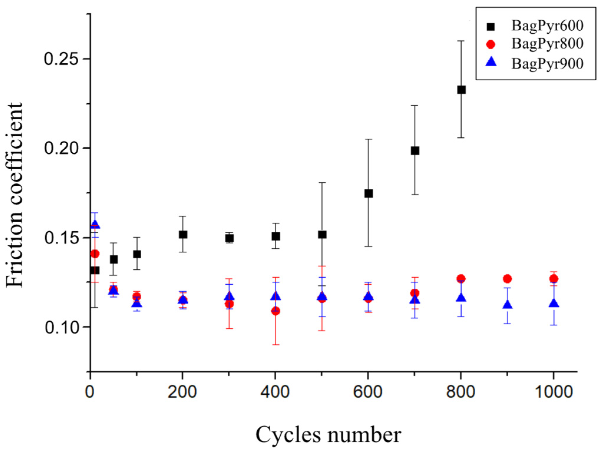 Lubricants 12 00308 g001