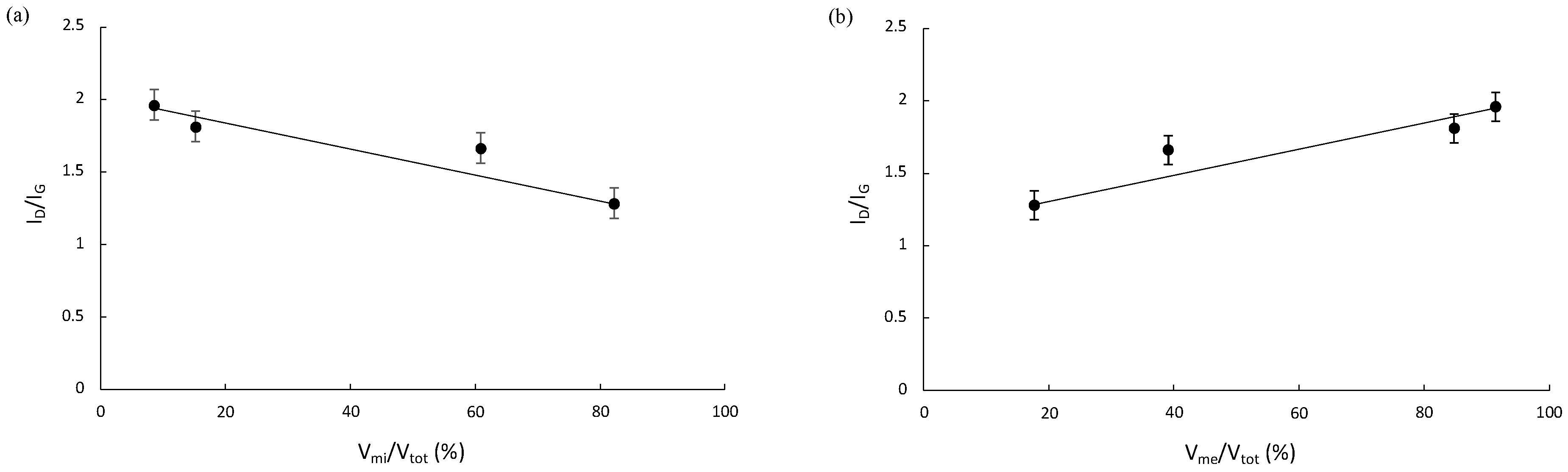 Lubricants 12 00308 g009