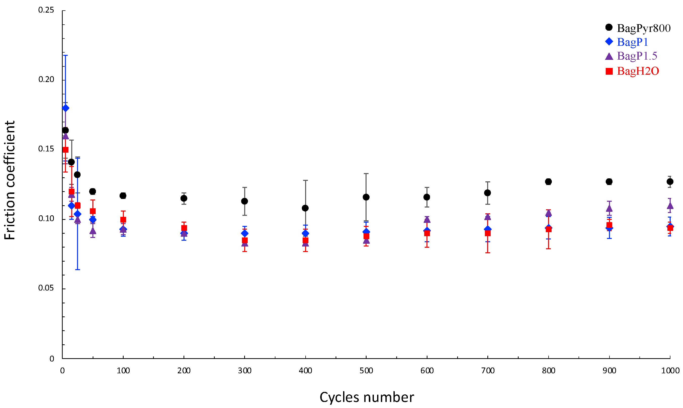 Lubricants 12 00308 g010