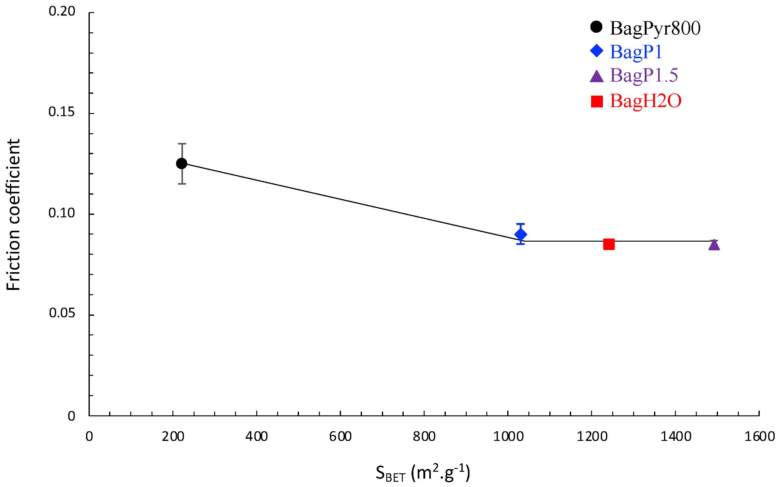 Lubricants 12 00308 g011