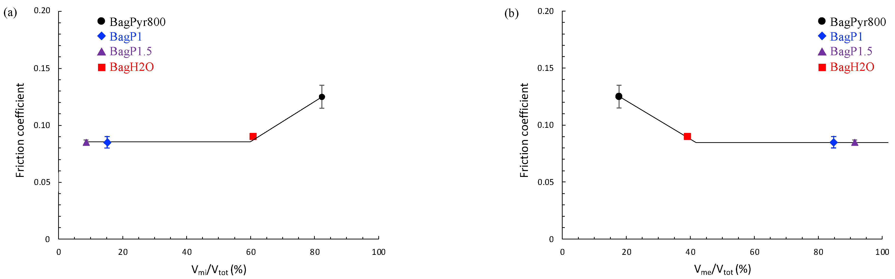 Lubricants 12 00308 g012