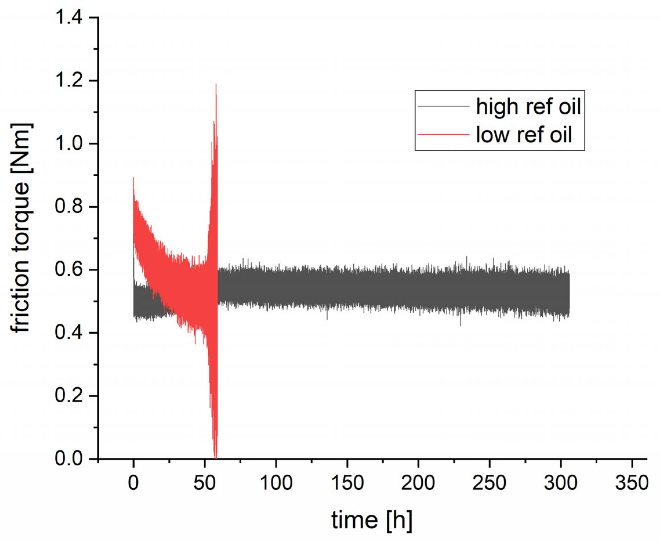 Lubricants 12 00311 g004