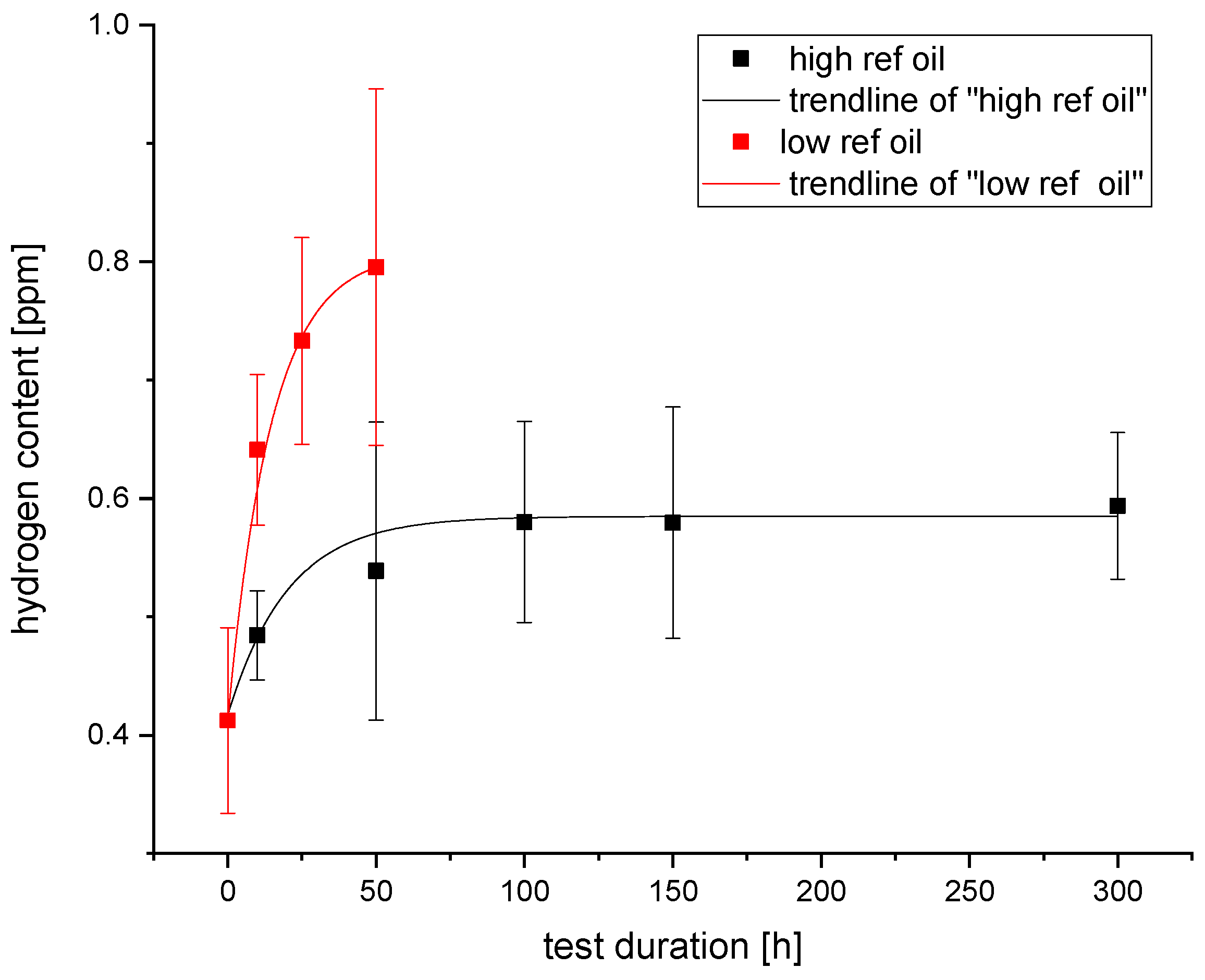 Lubricants 12 00311 g010