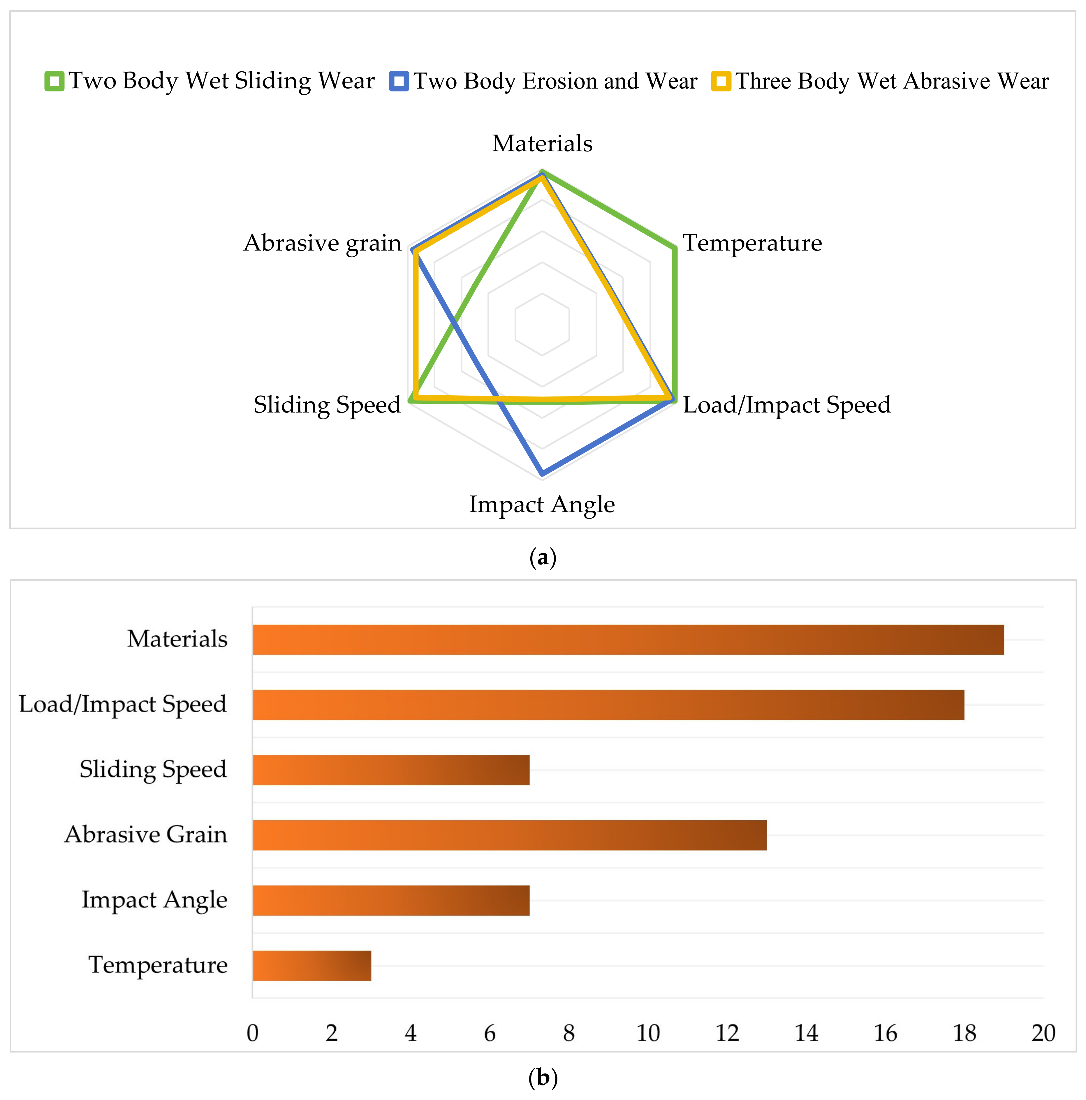 Lubricants 12 00312 g003