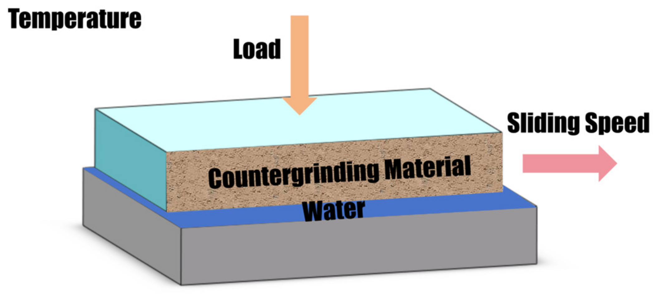 Lubricants 12 00312 g004