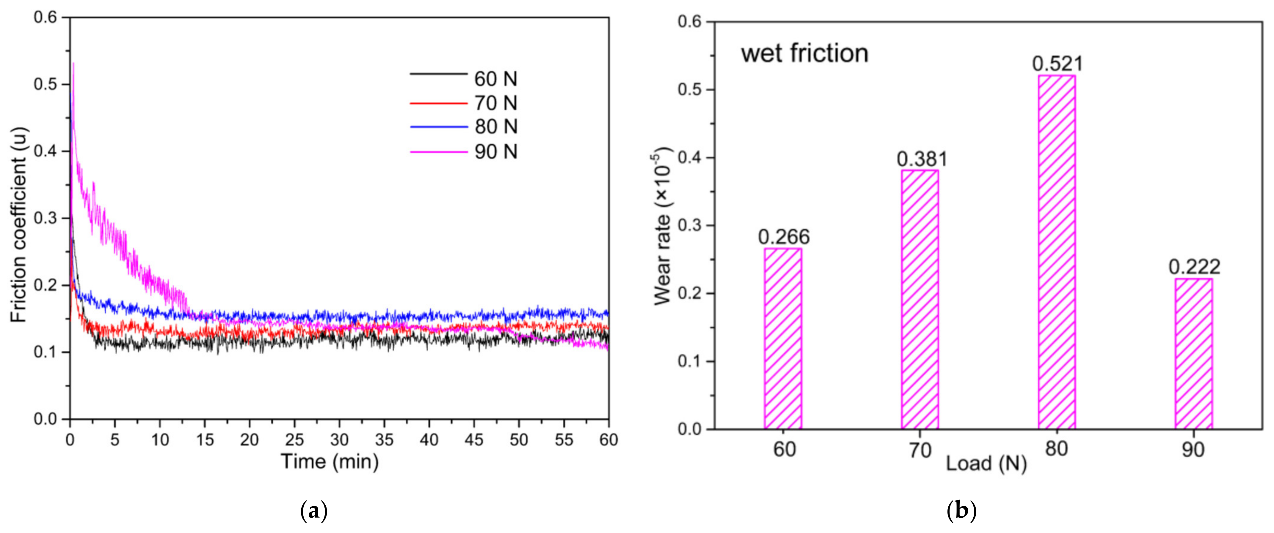Lubricants 12 00312 g006