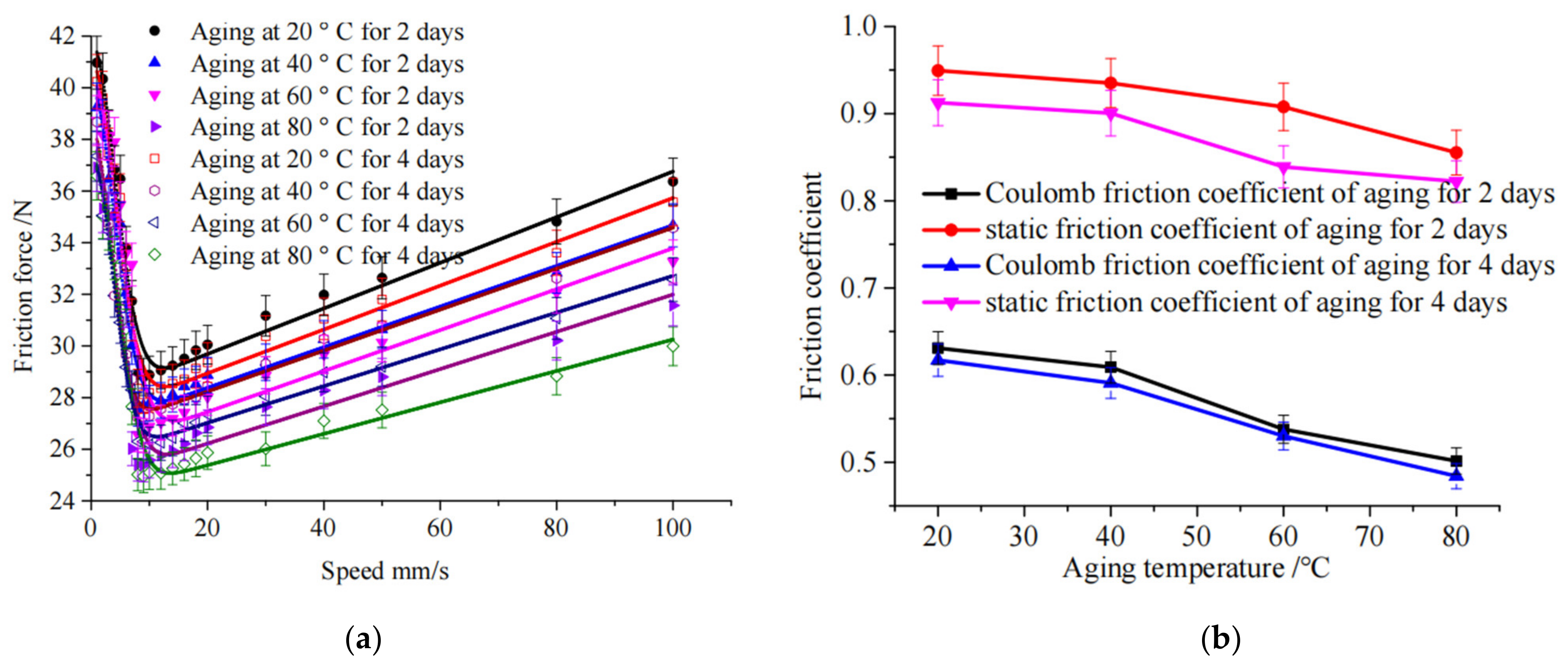 Lubricants 12 00312 g008