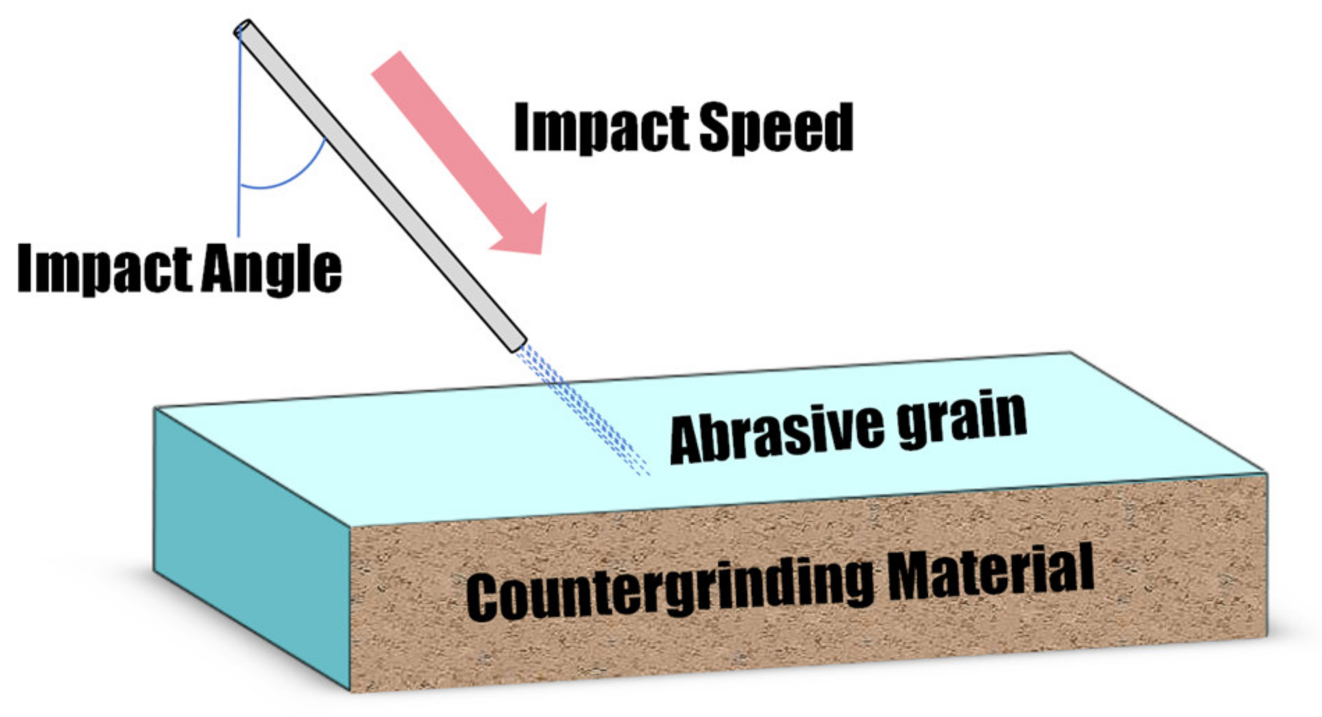 Lubricants 12 00312 g009