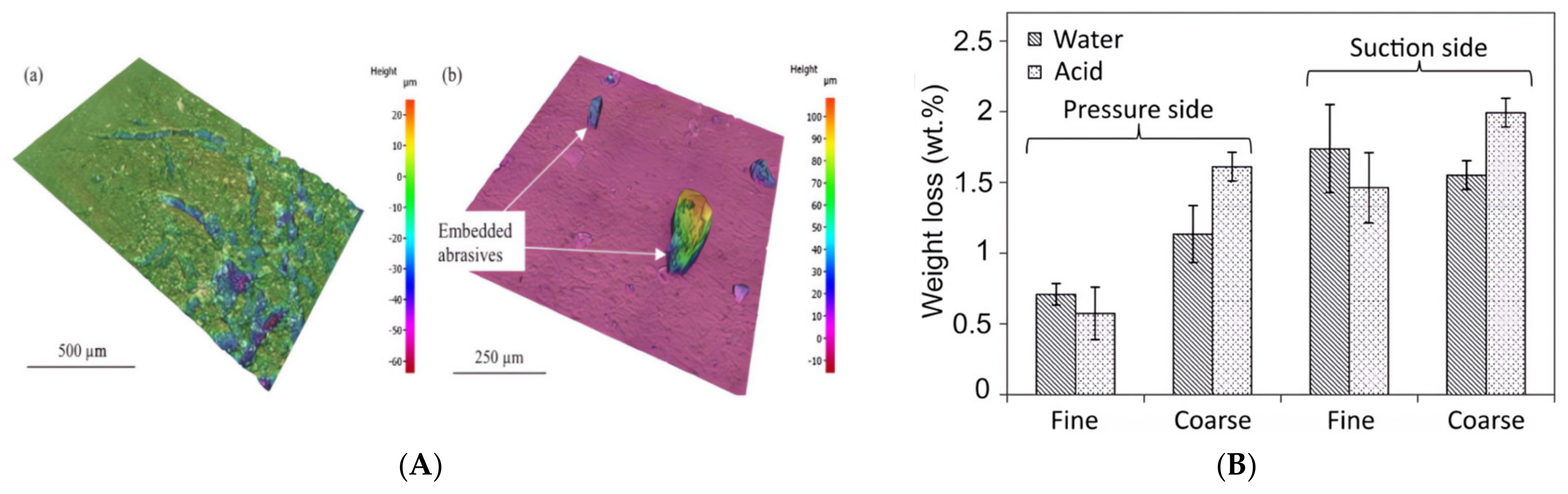 Lubricants 12 00312 g011