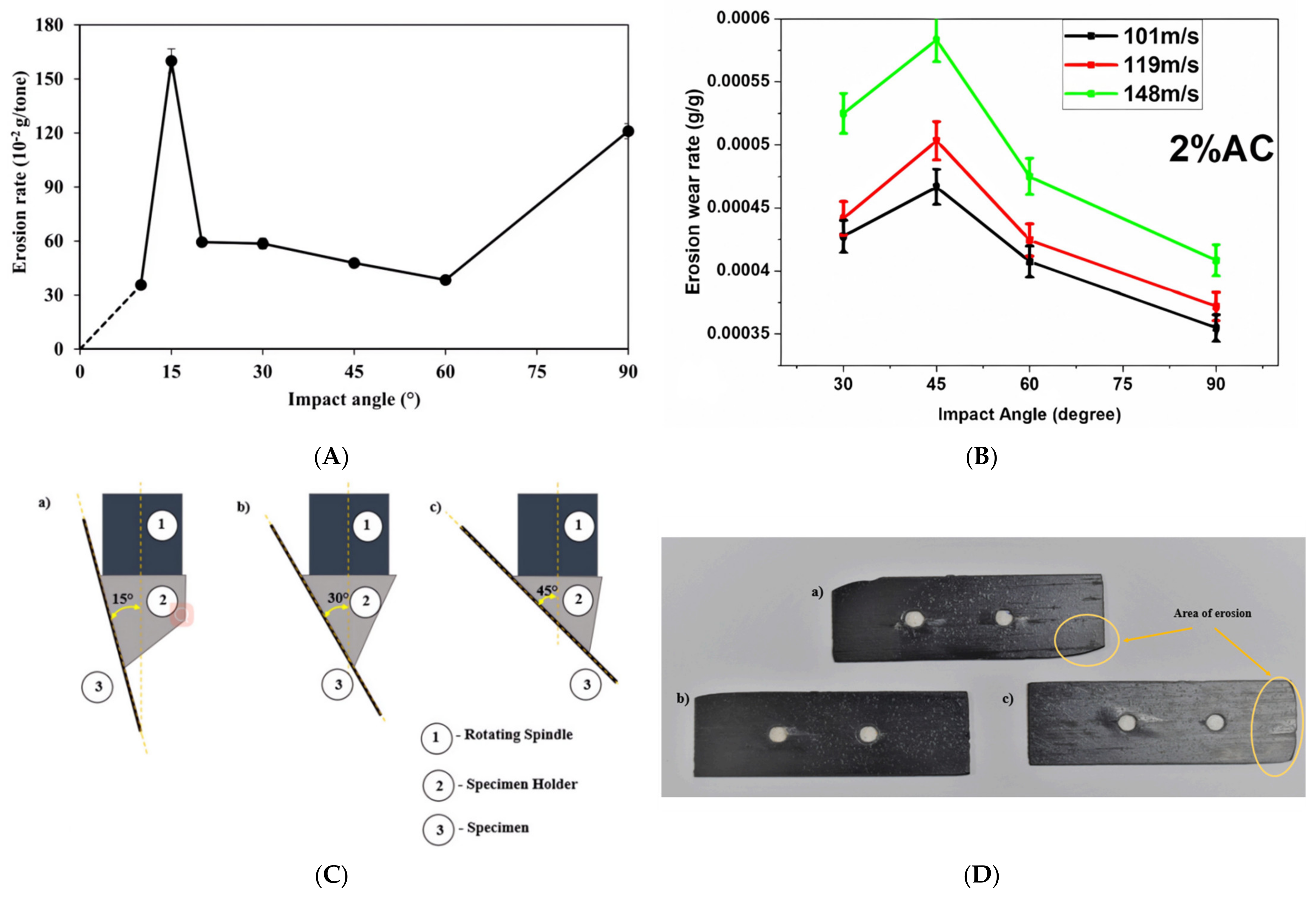Lubricants 12 00312 g012