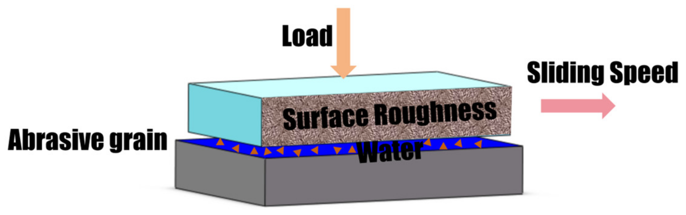 Lubricants 12 00312 g014