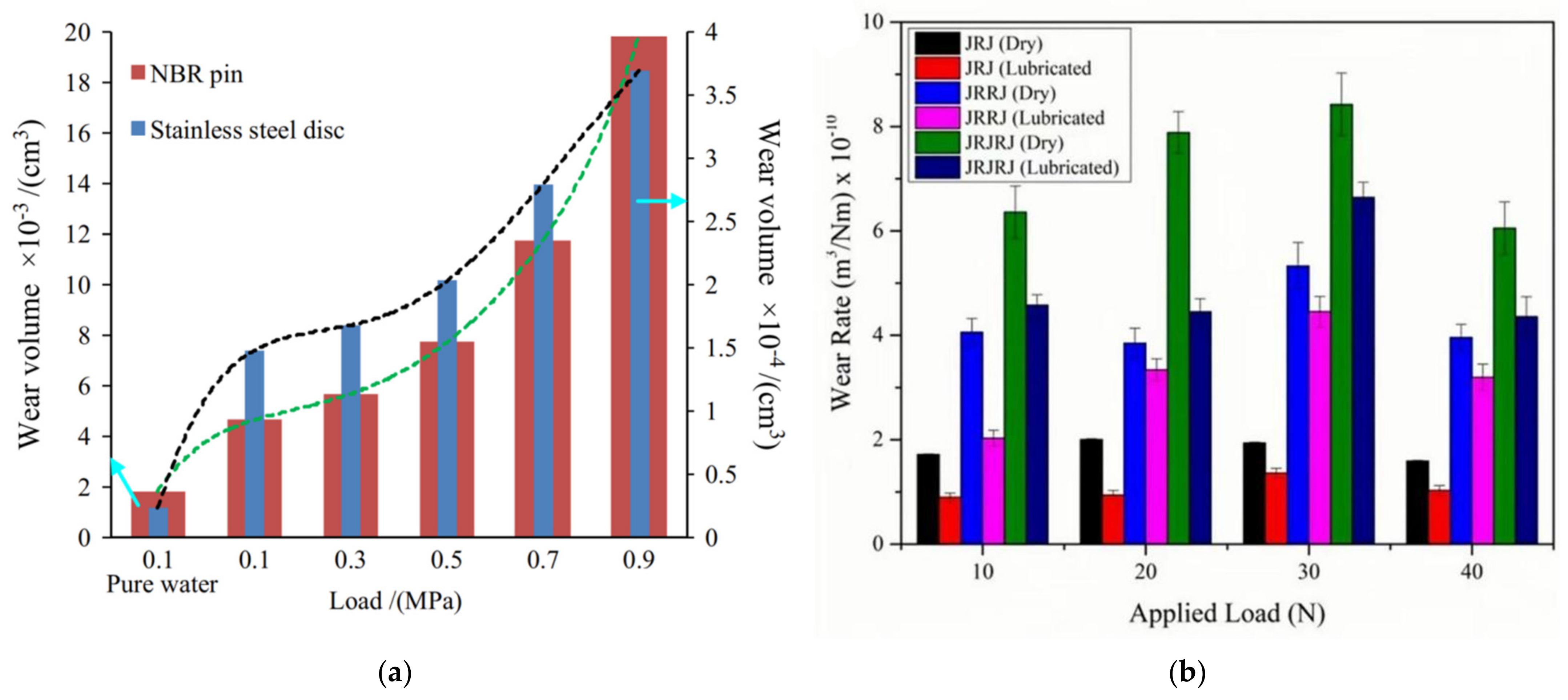 Lubricants 12 00312 g017