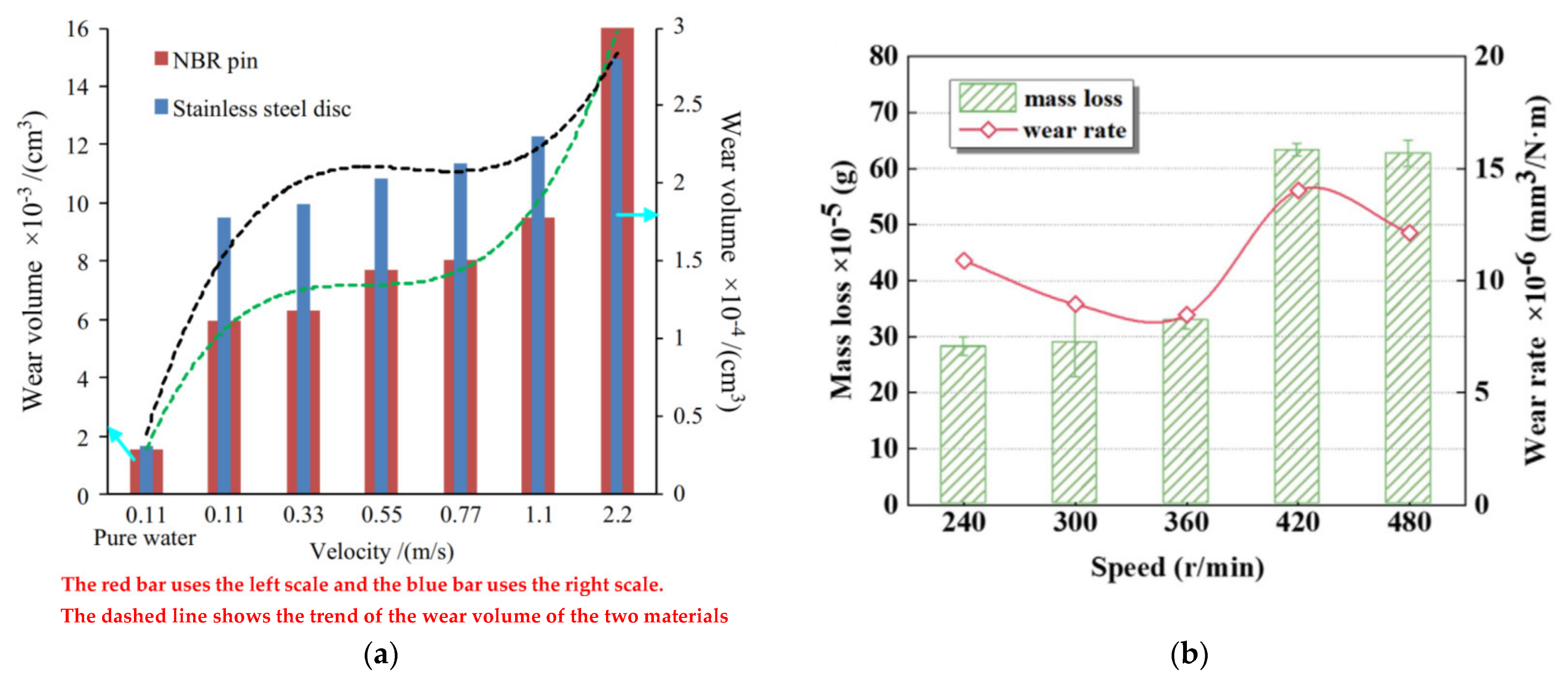 Lubricants 12 00312 g018