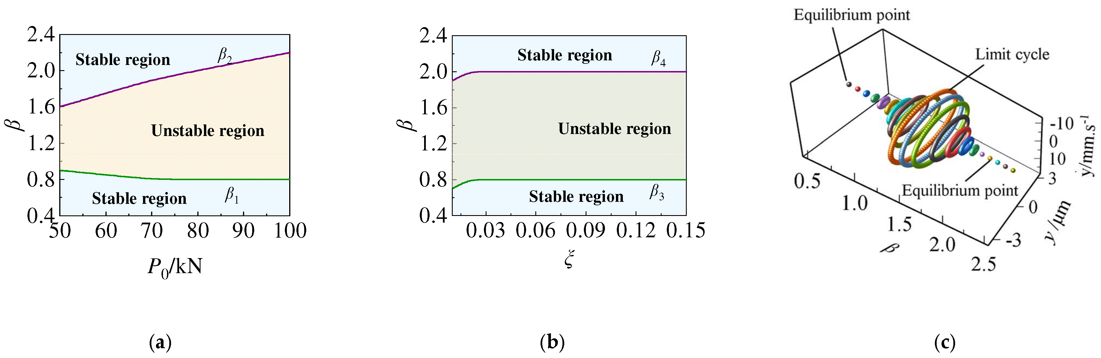 Lubricants 12 00313 g003