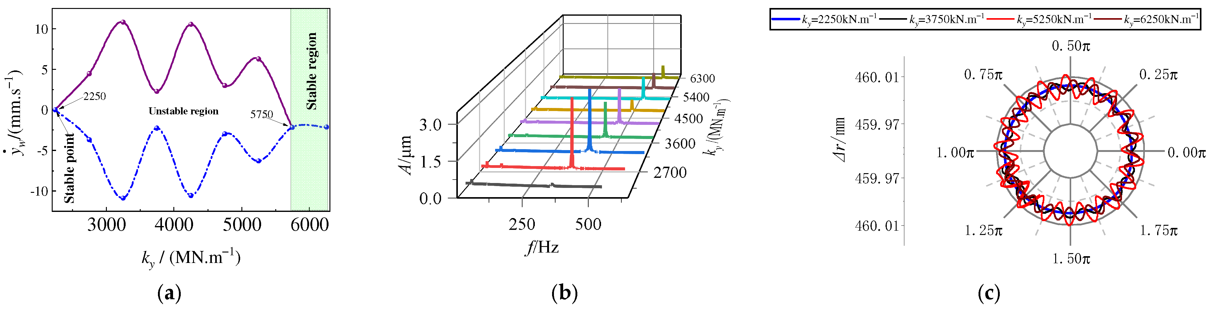 Lubricants 12 00313 g006