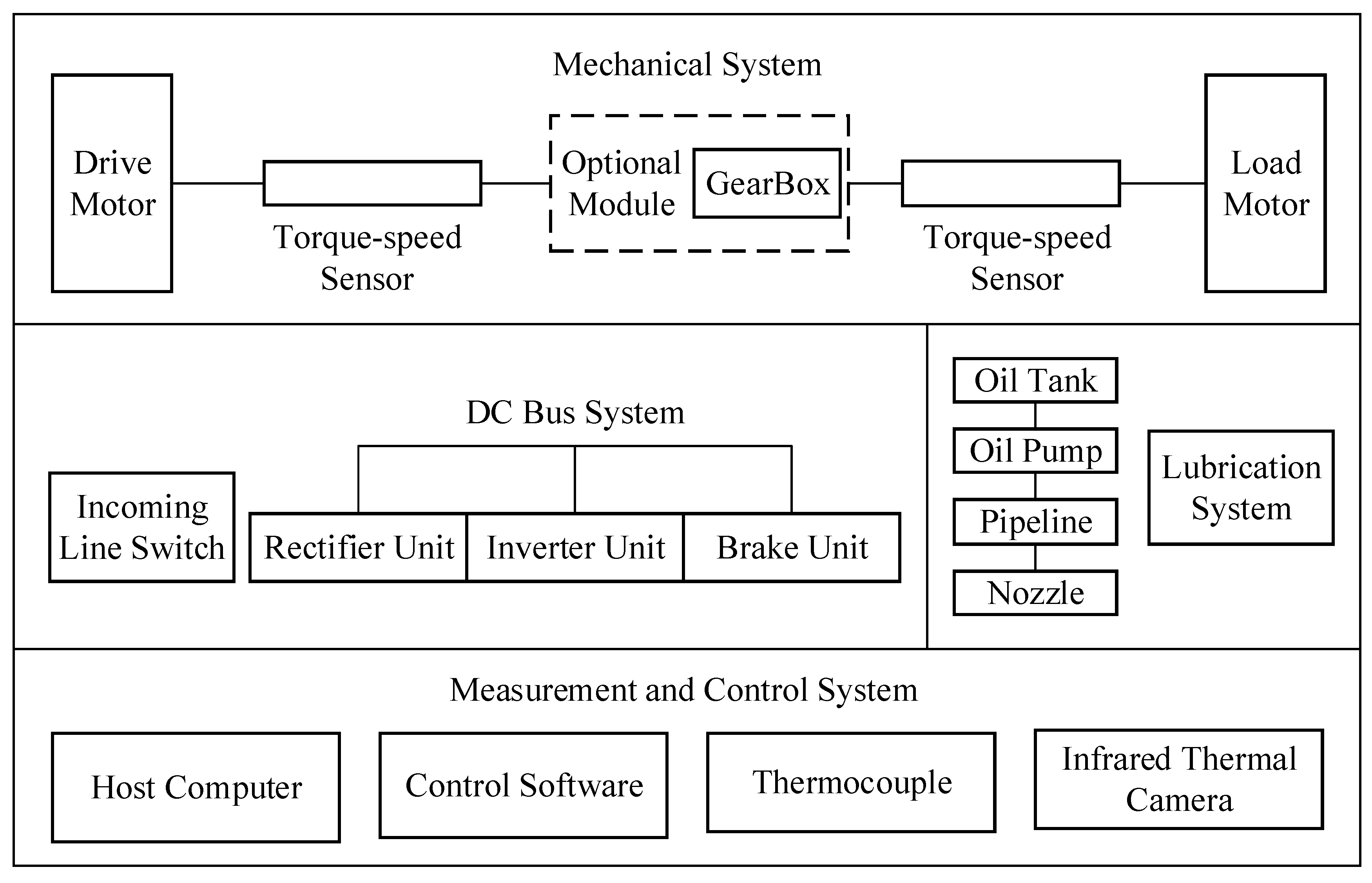 Lubricants 12 00315 g003 Lubricants 12 00315 g003