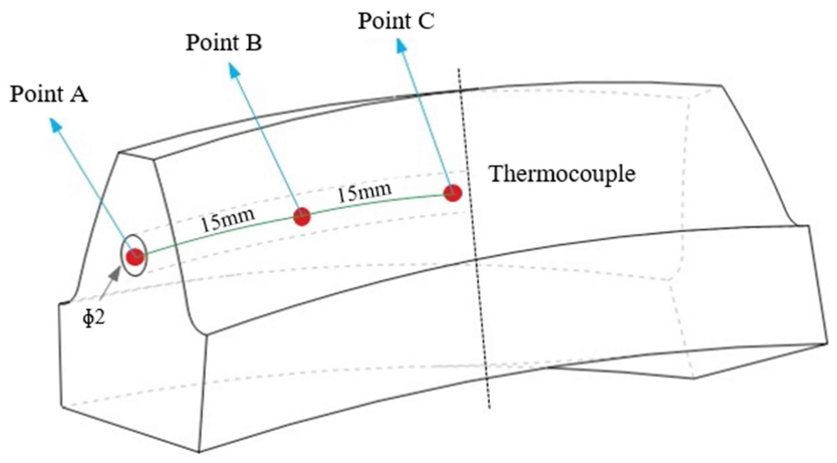 Lubricants 12 00315 g006 Lubricants 12 00315 g006