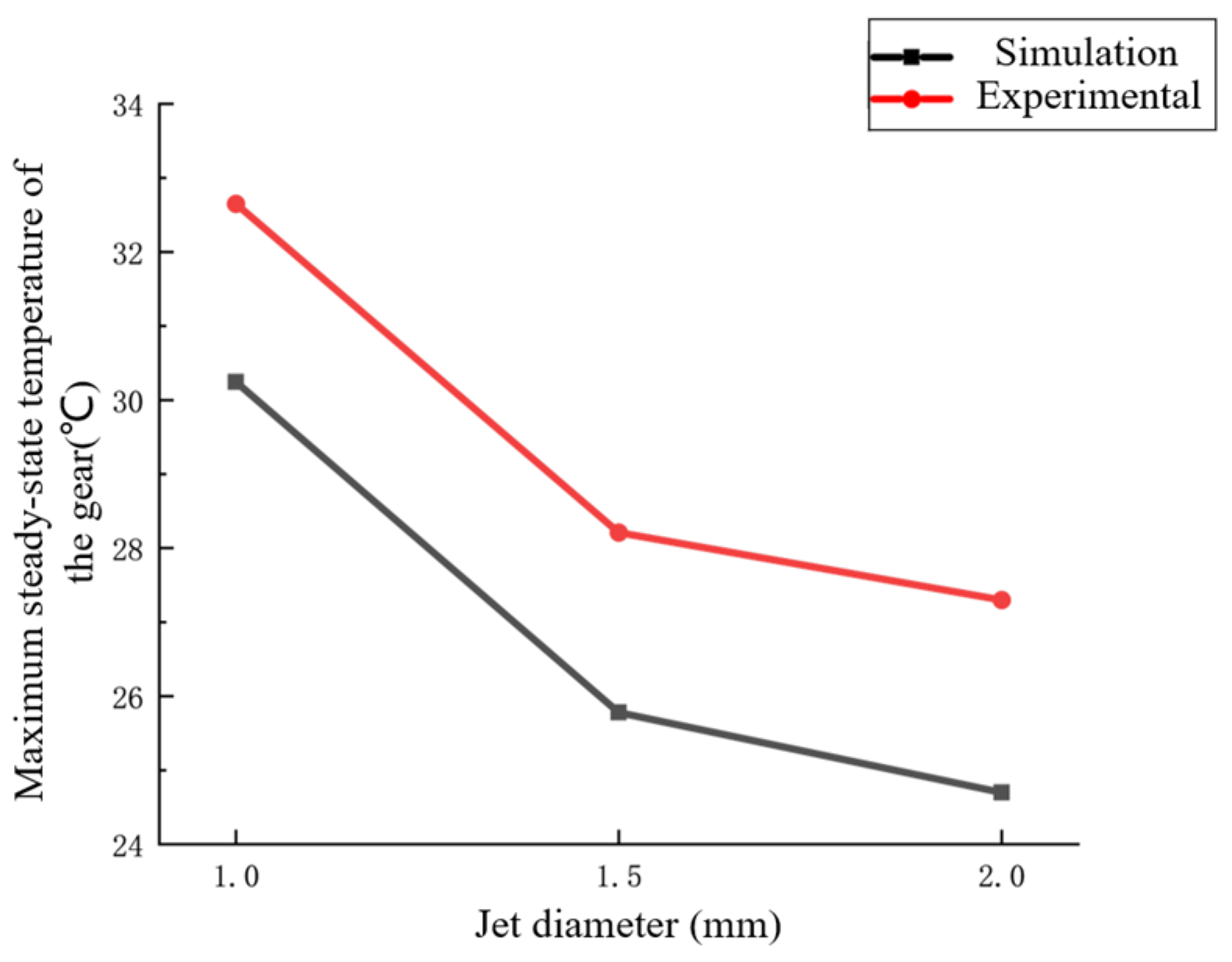 Lubricants 12 00315 g009 Lubricants 12 00315 g009