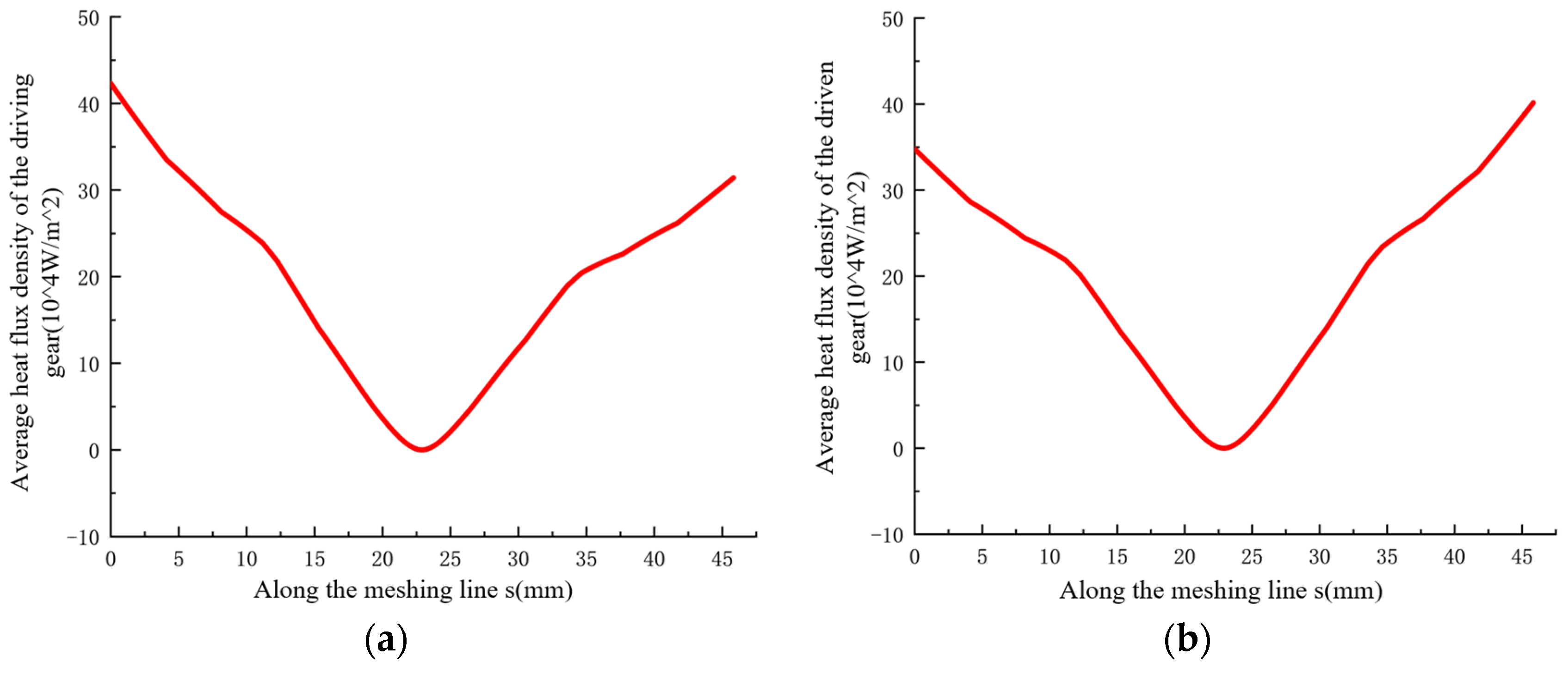 Lubricants 12 00315 g021 Lubricants 12 00315 g021